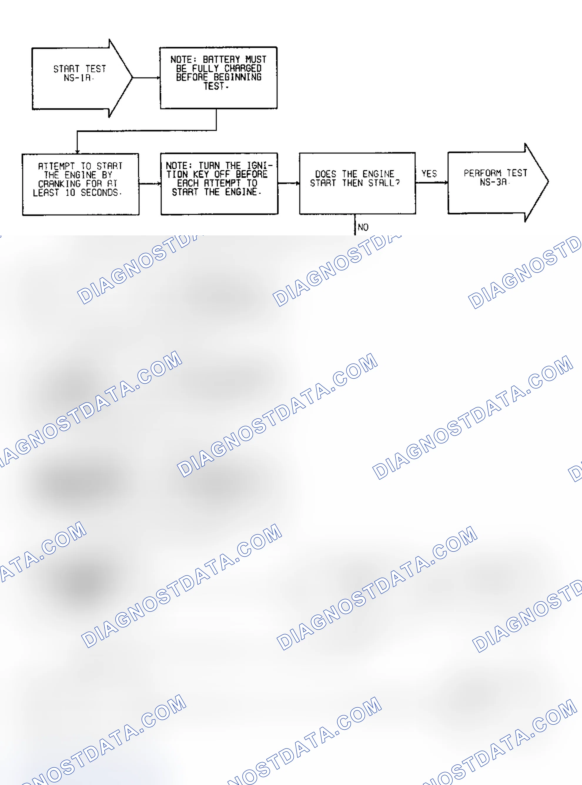 Scheme 9: Test NS-1A: (1 of 3) Ignition Spark & Power Feed To Coil