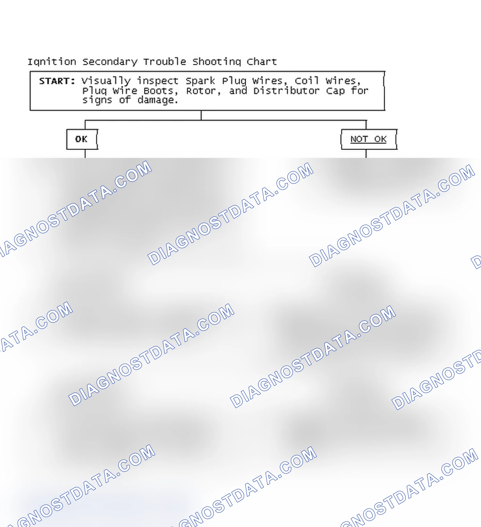 Scheme 3: Ignition Secondary Trouble Shooting Chart