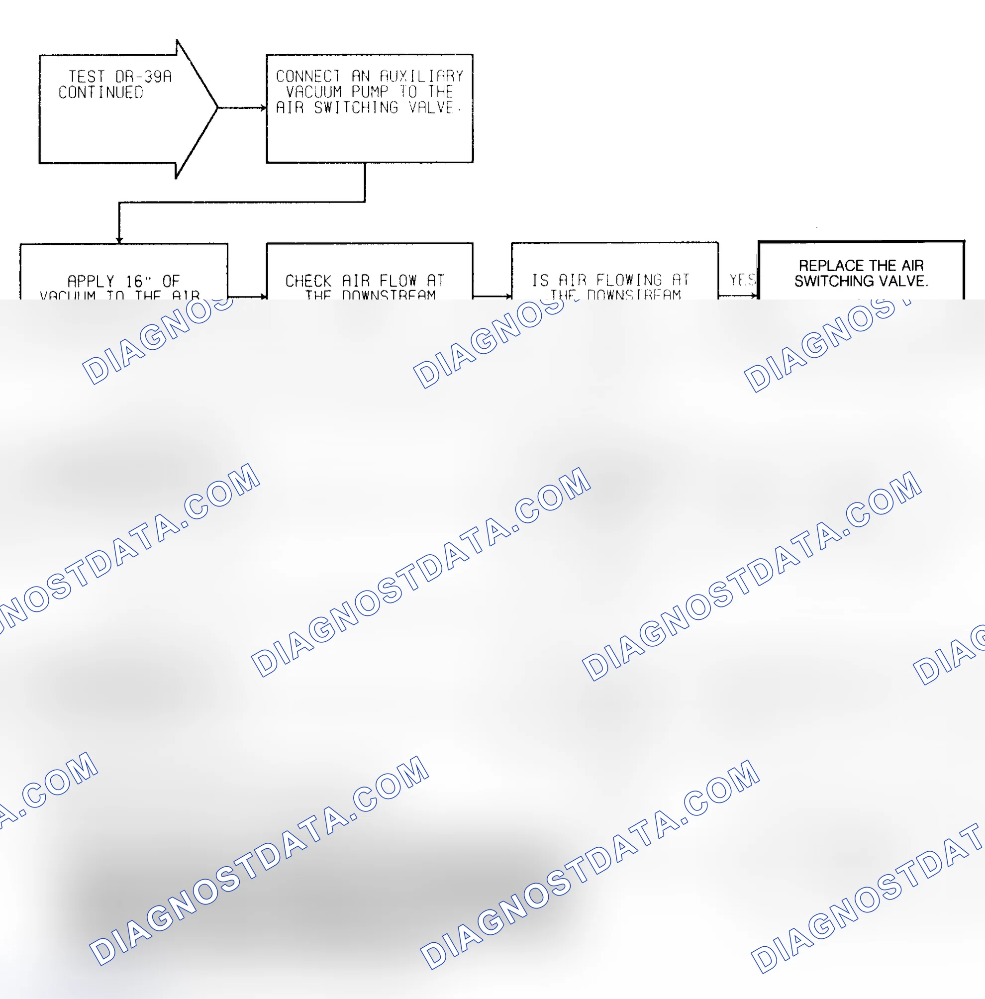 Scheme 144: Test DR-39A (2 of 2) AIR Switching System Check