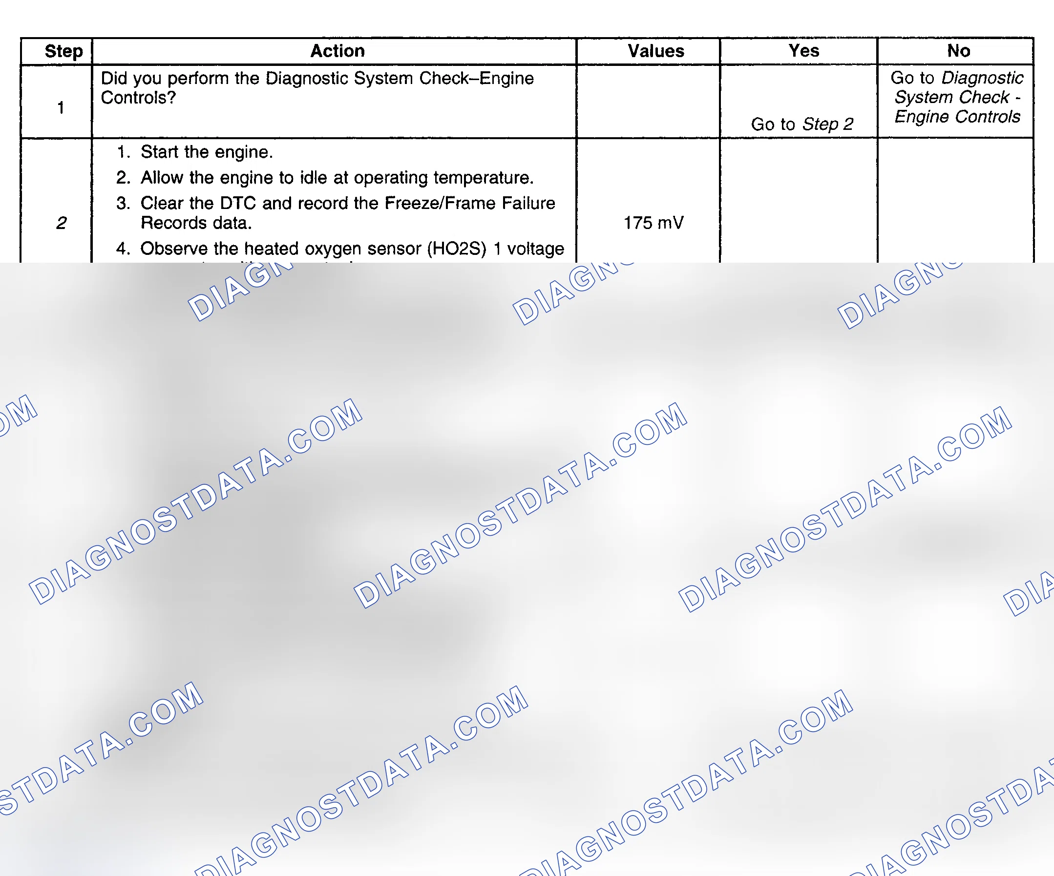 Scheme 290: Diagnostic Procedures