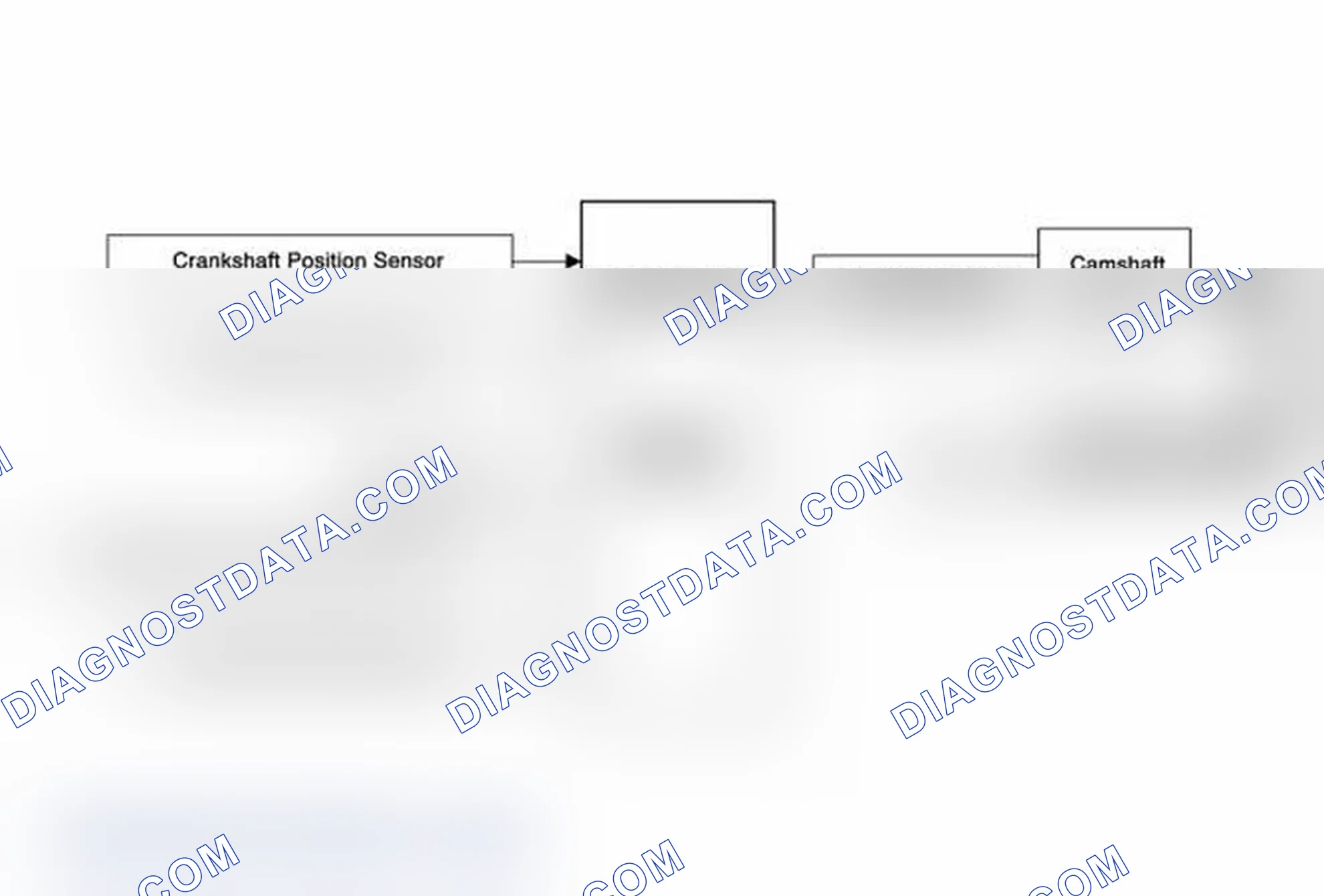 Scheme 13: Camshaft Actuator System Description