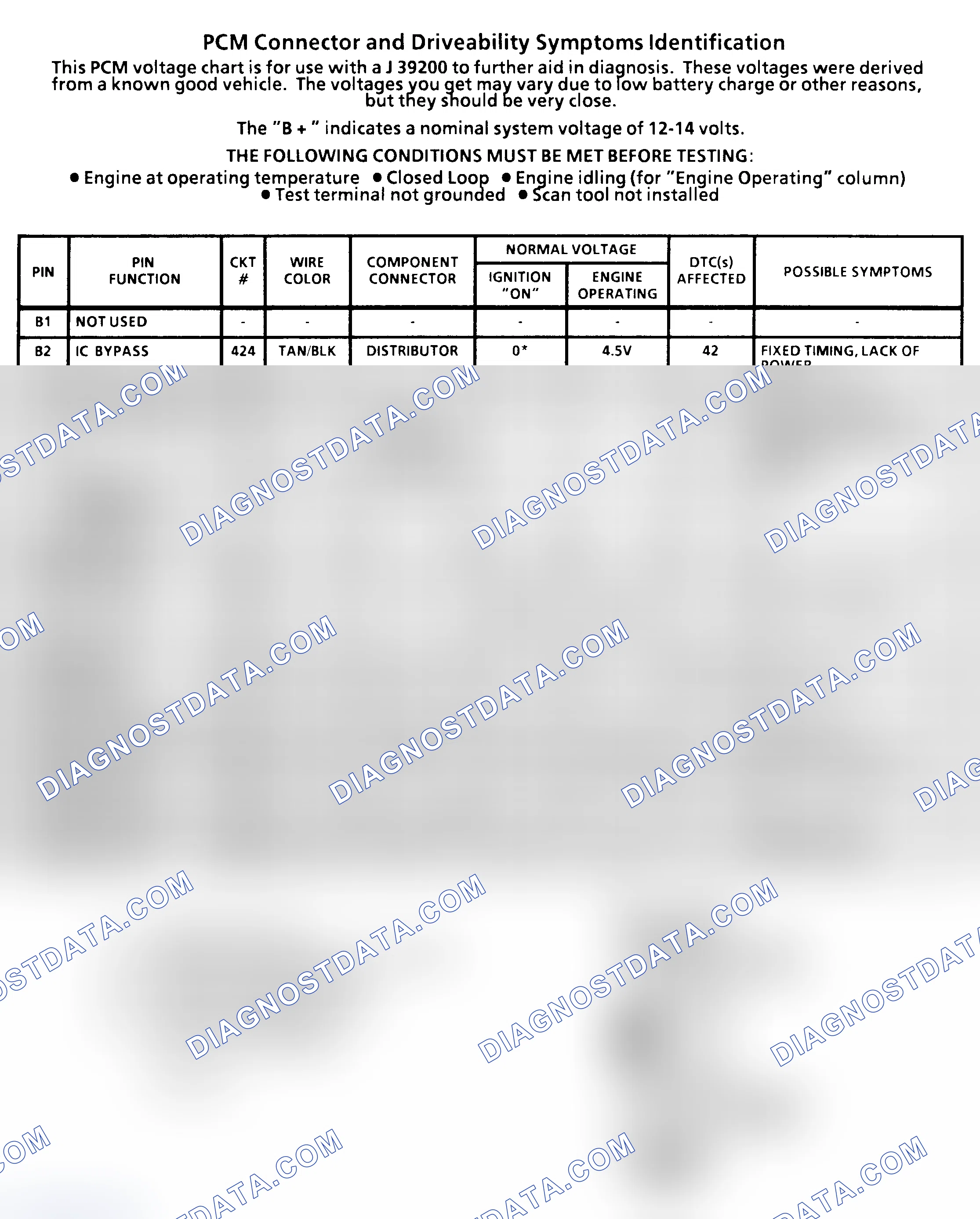 Scheme 3: PCM Terminal Identification & Pin Voltages (2 Of 4) ("C" & "K" Series 4.3L, 5.0L & 5.7L With 4L60-E A/T)