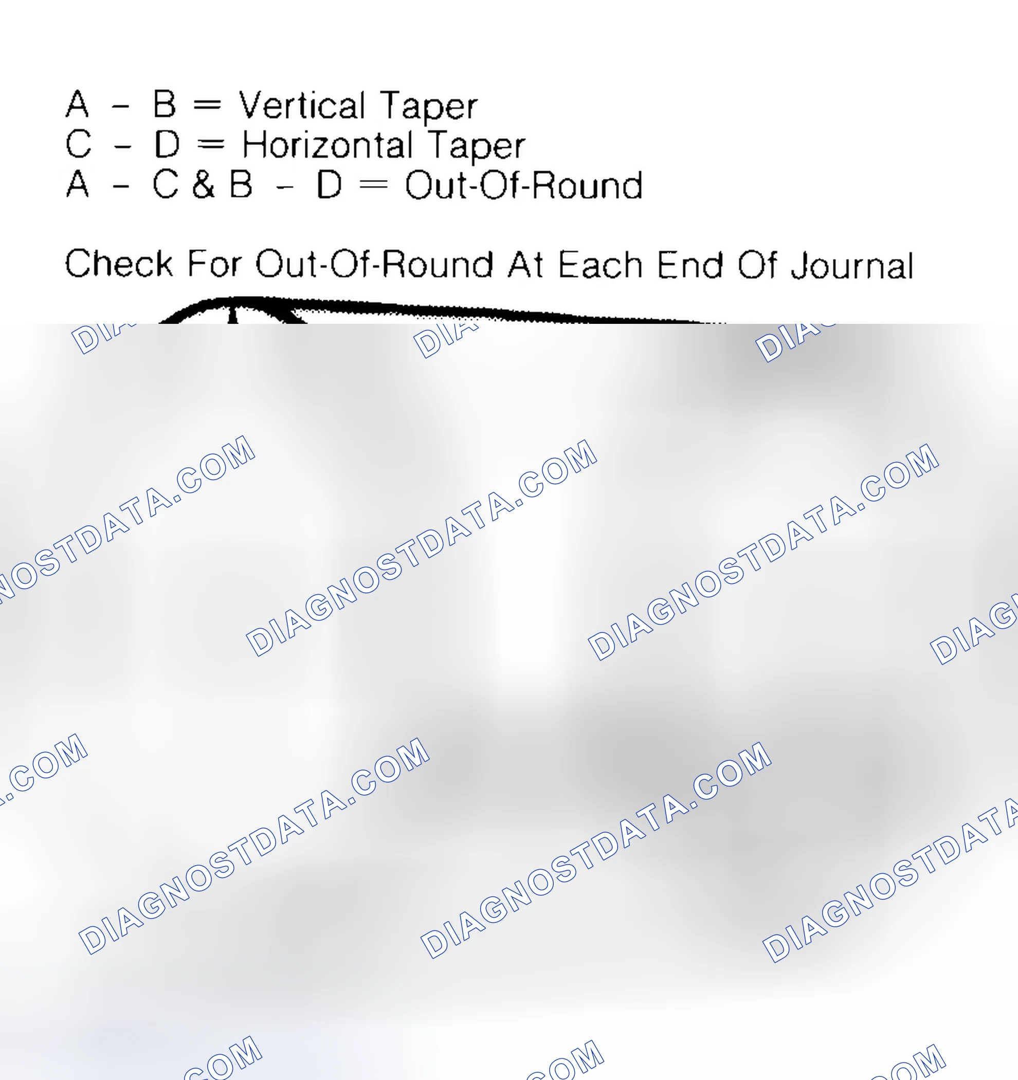Scheme 5: Measuring Crankshaft Journals