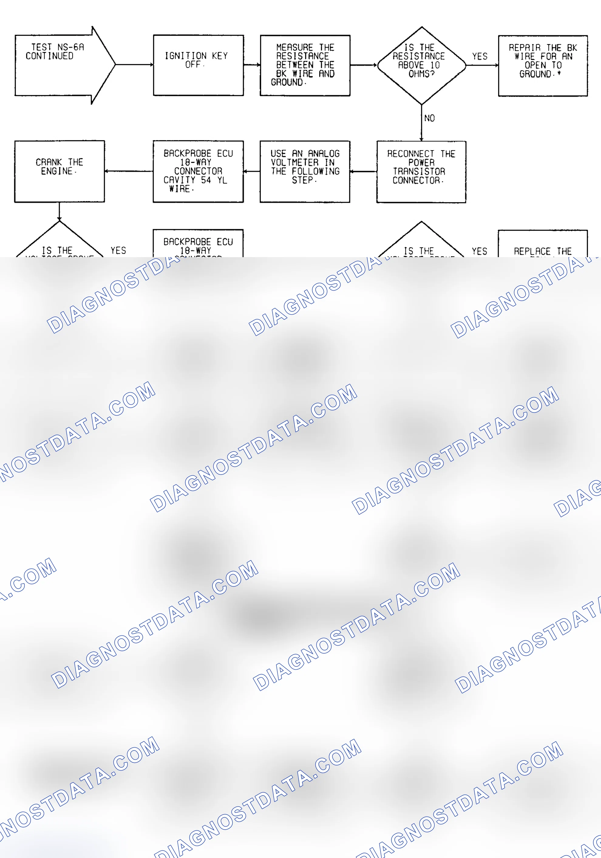 Scheme 121: No Start Test NS-6A: Diagnostic Flow Chart (3 of 3)