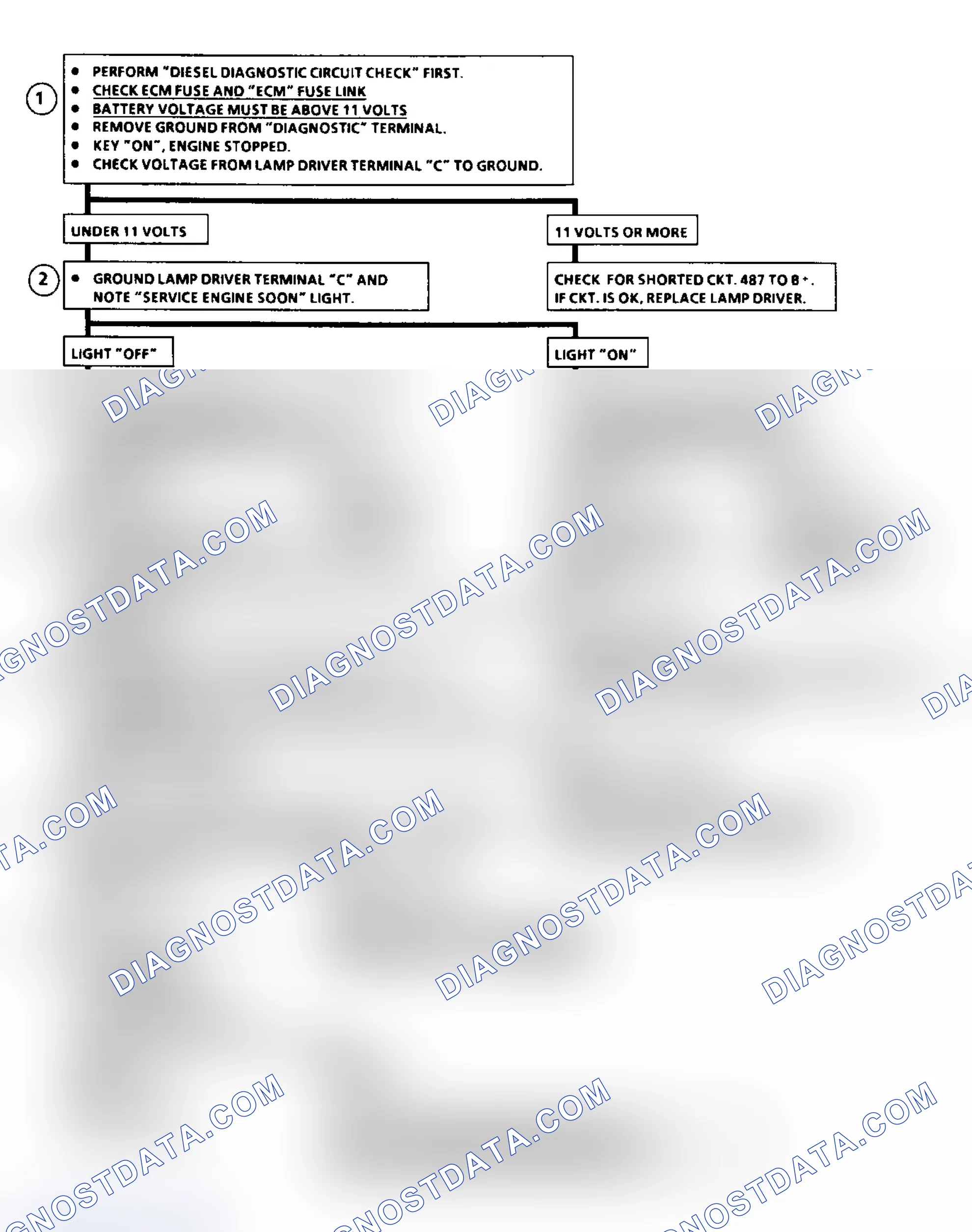 Scheme 32: Flow Chart ECM Check, Svc Eng Soon Lt On all Times or Won't Flash Code 12