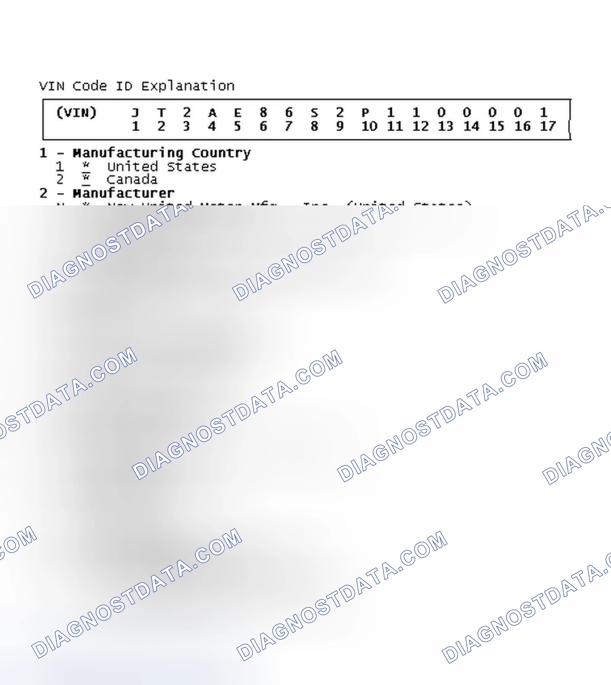 Scheme 2: VIN Code ID Explanation