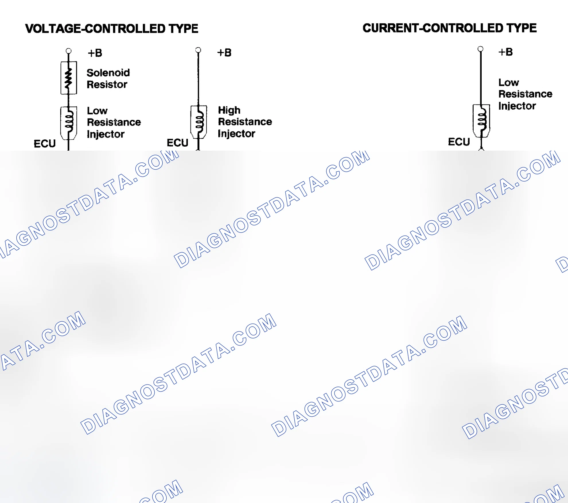 Scheme 4: Injector Driver Types - Current and Voltage