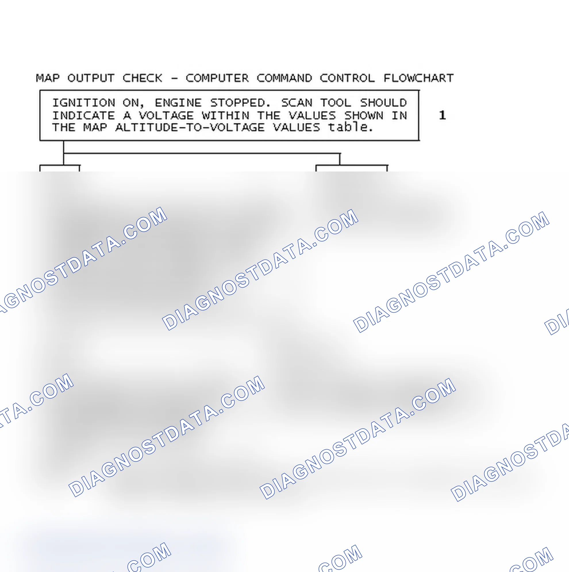 Scheme 74: MAP Output Check - Computer Command Control Flowchart