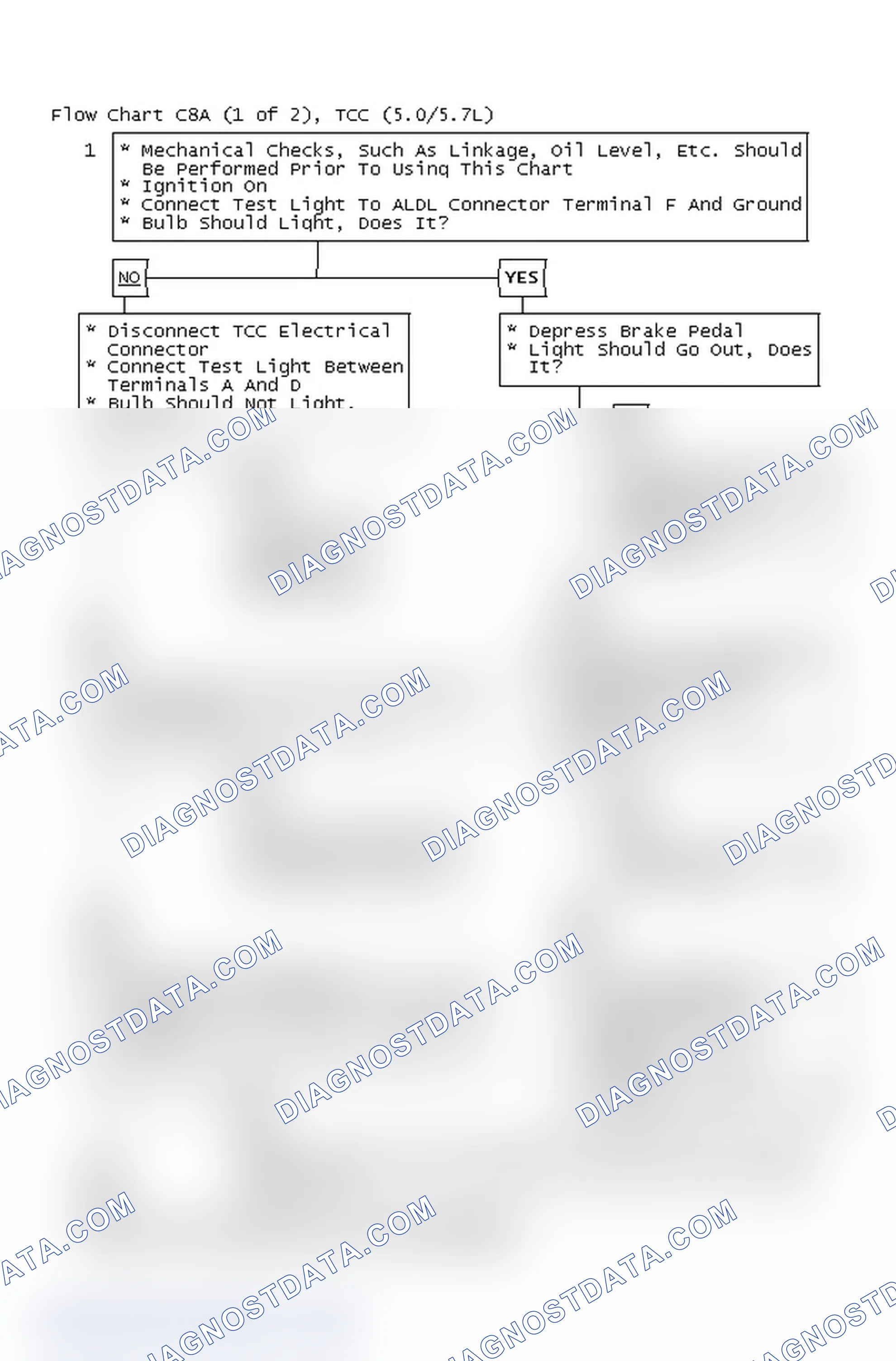 Scheme 671: Flow Chart C8A (1 Of 2), TCC (5.0/5.7L)