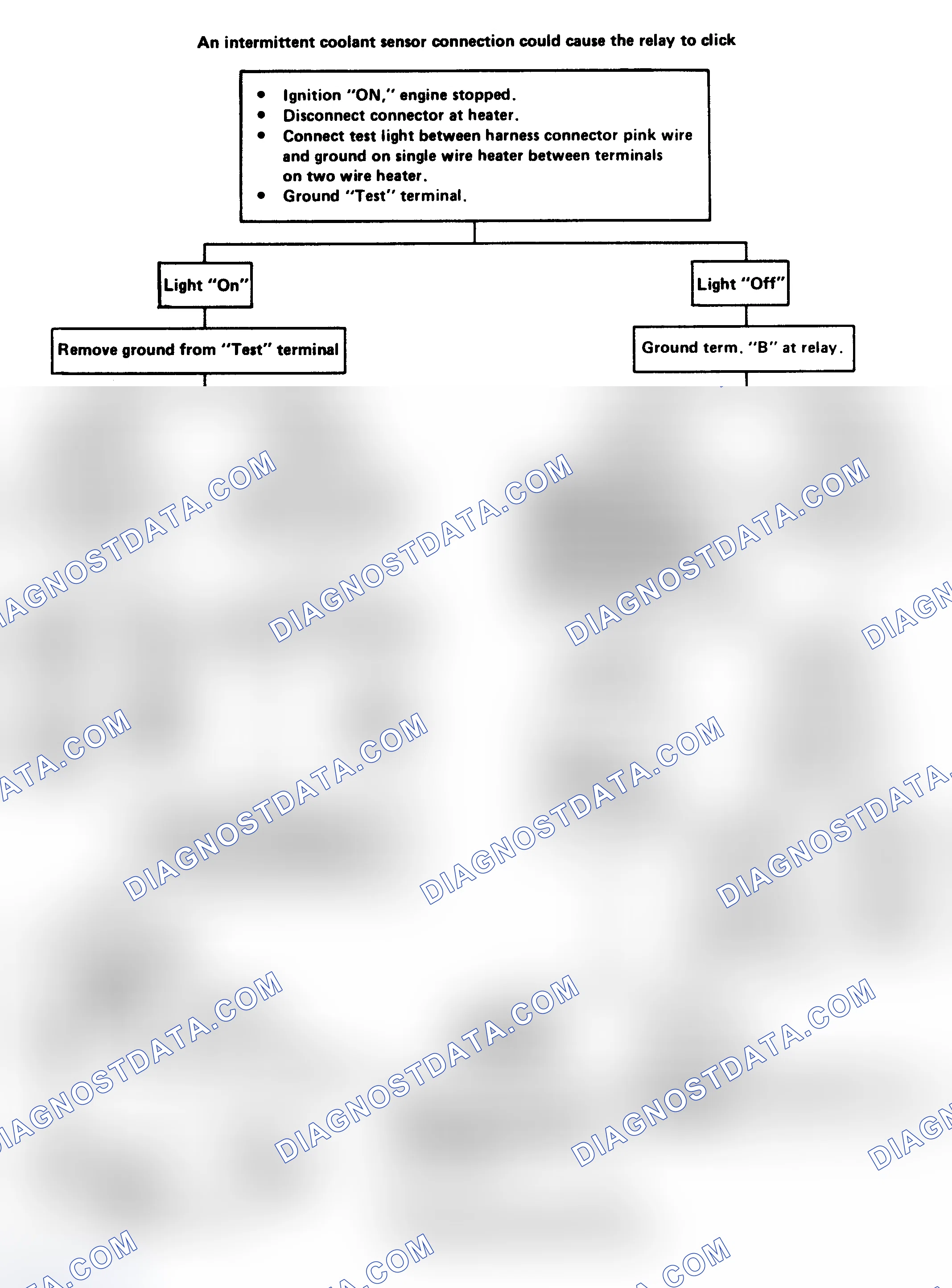 Scheme 113: Flow Chart - EFE (Electrically Heated) Chk (Exc 3.8L Turbo)