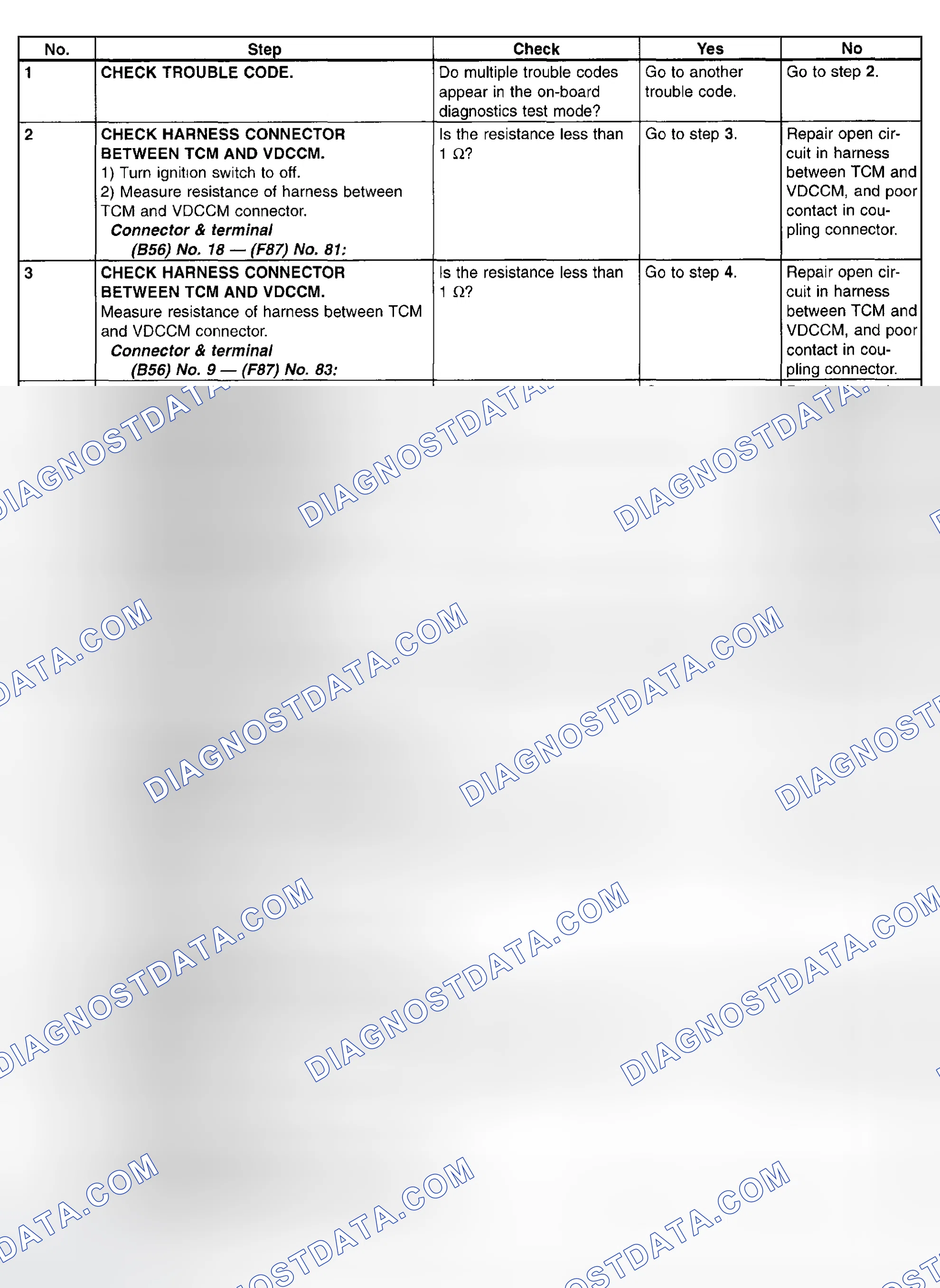 Scheme 810: Trouble Code 86 - Diagnostic Chart (1 Of 2)