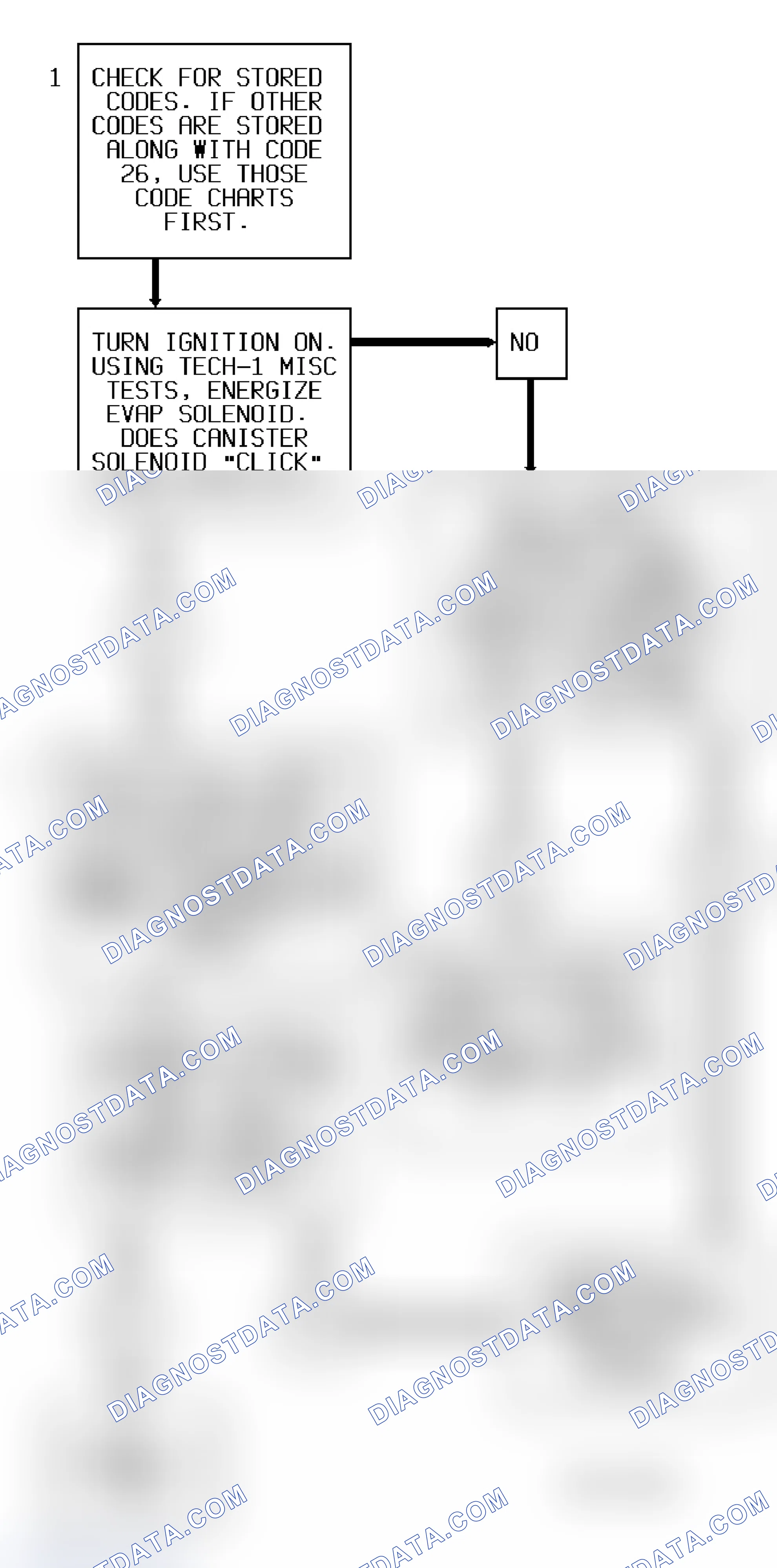 Scheme 93: Code 26 Diagnostic Flow Chart (5.7L) Canister Purge Solenoid
