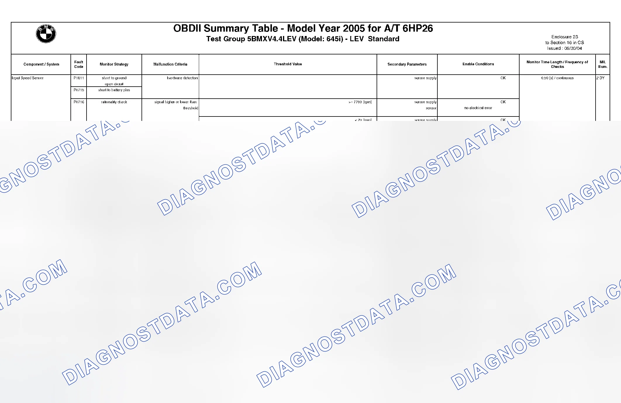 Scheme 275: DTC Chart - (17 Of 49)