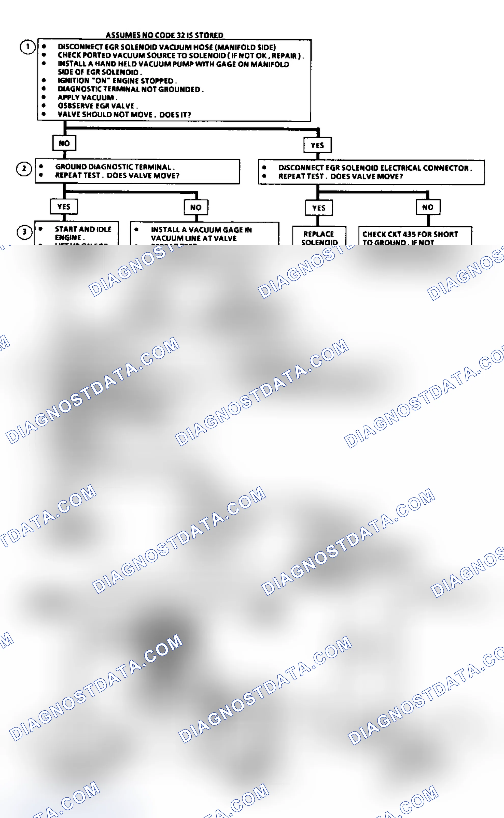 Scheme 170: EGR System Check (2.8L, 7.4L & 5.7L Over 8500 GVW)