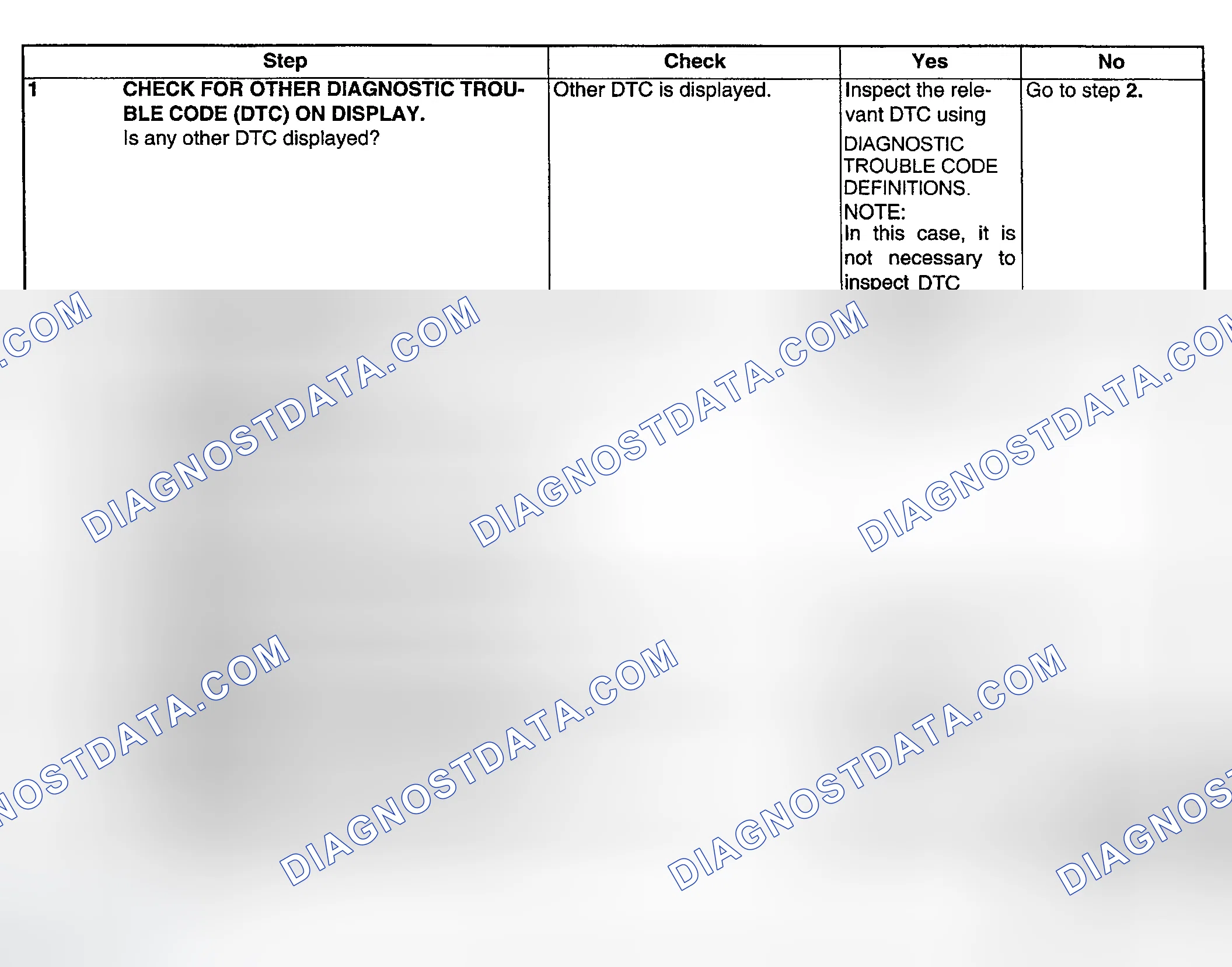 Scheme 157: DIAGNOSTIC PROCEDURE