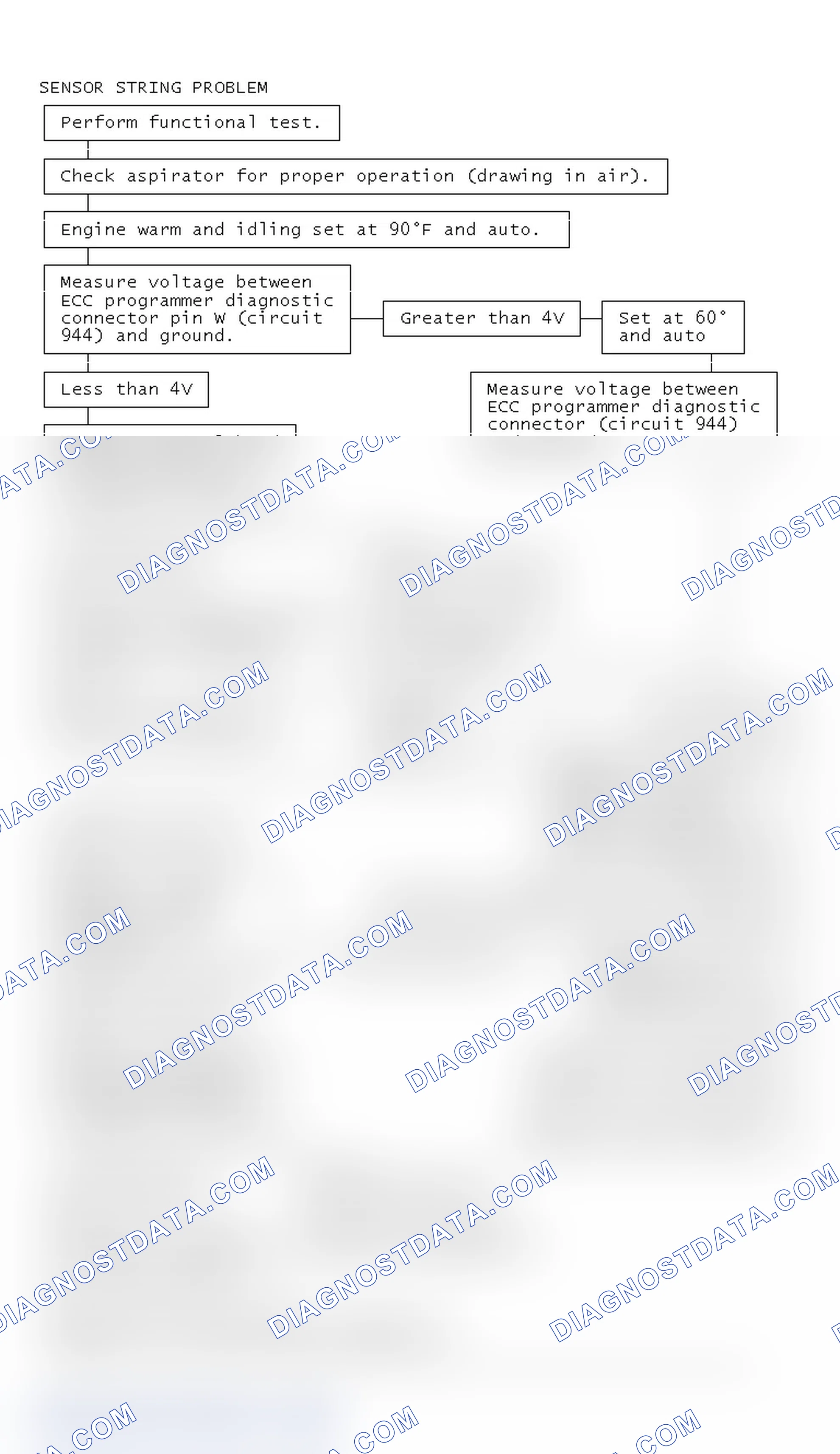 Scheme 24: Sensor String Problem