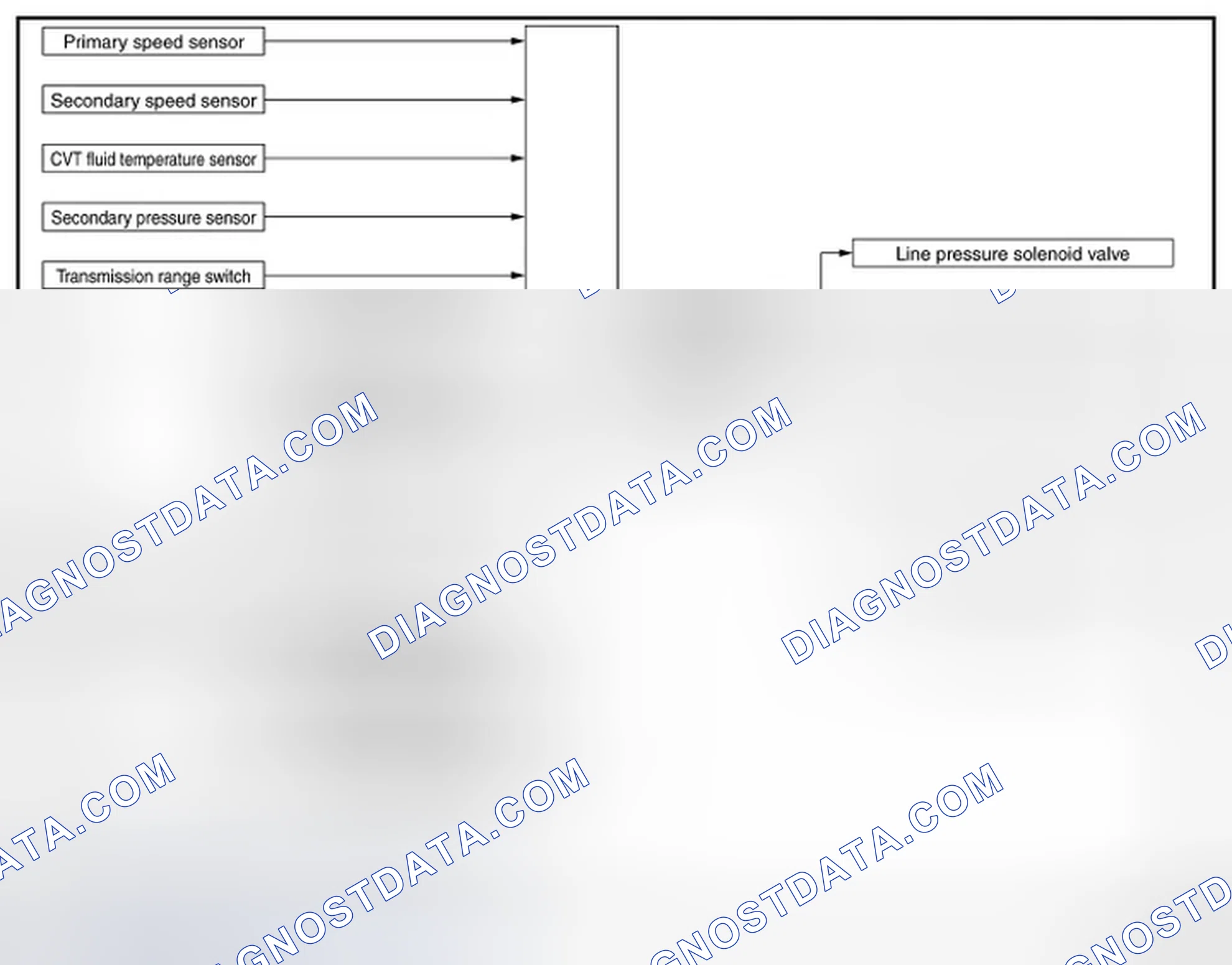 Scheme 11: CONTROL SYSTEM: System Diagram