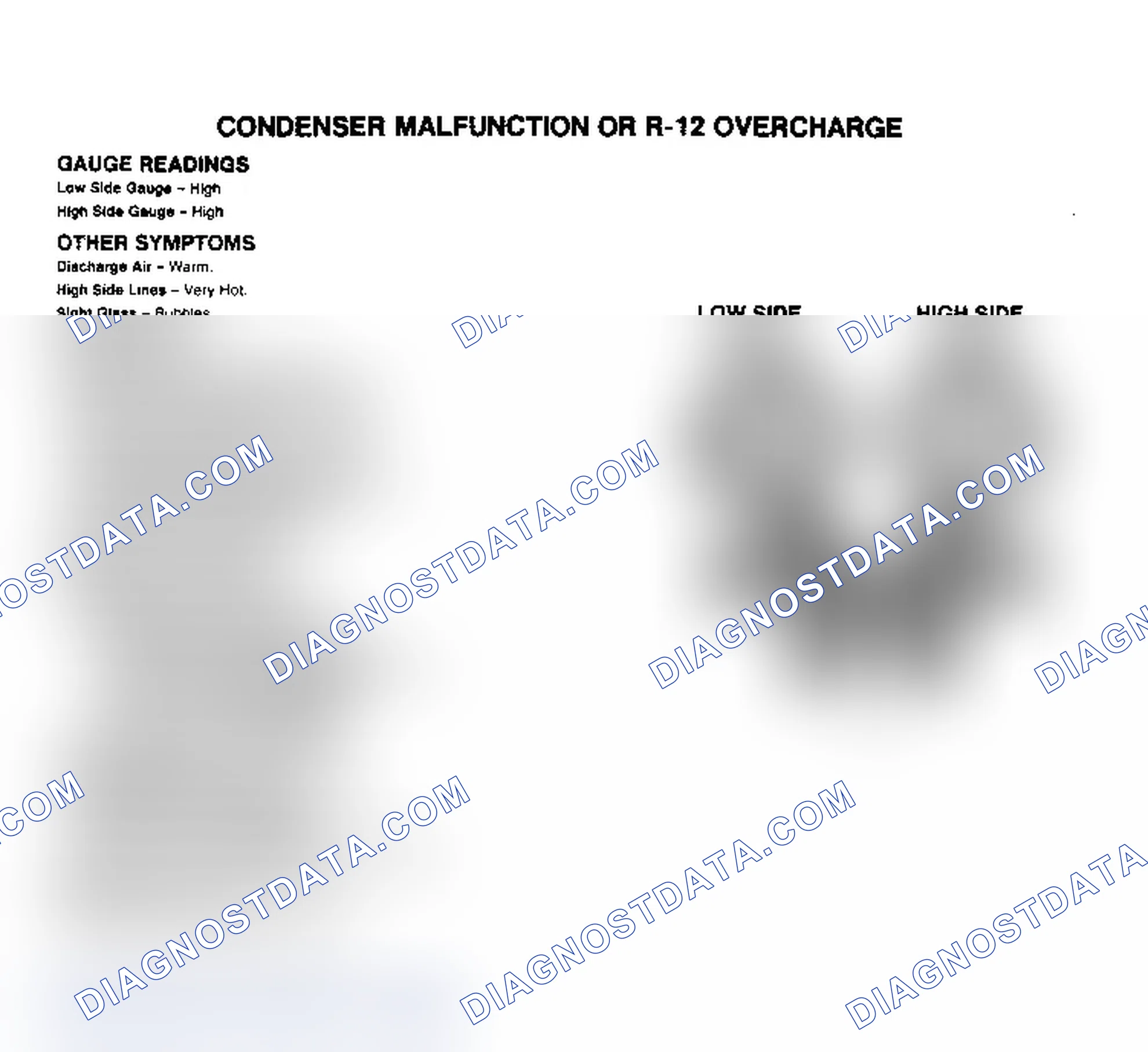 Scheme 9: Condenser Malfunction or R-12 Overcharge Pressure Gauge Indications