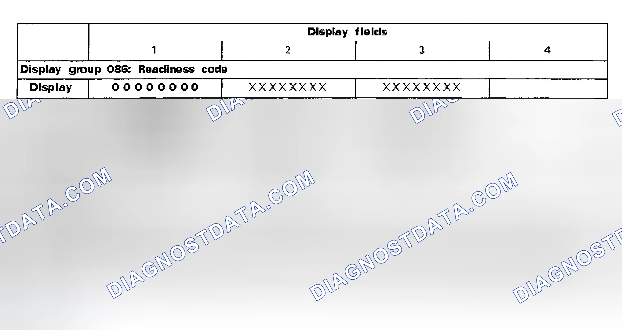 Scheme 1: READINESS CODE