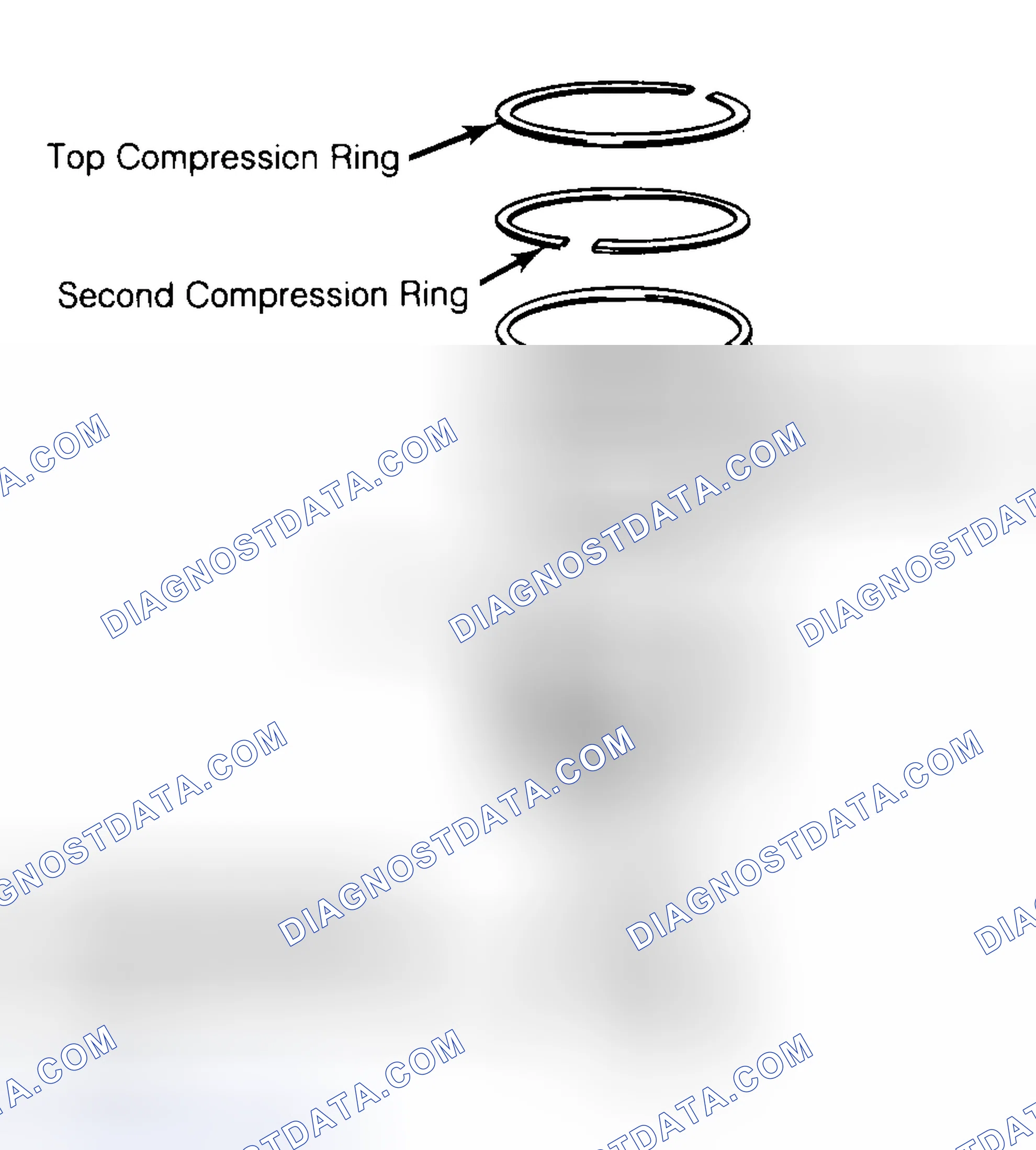 Scheme 8: Positioning Typical Piston Ring End Gap