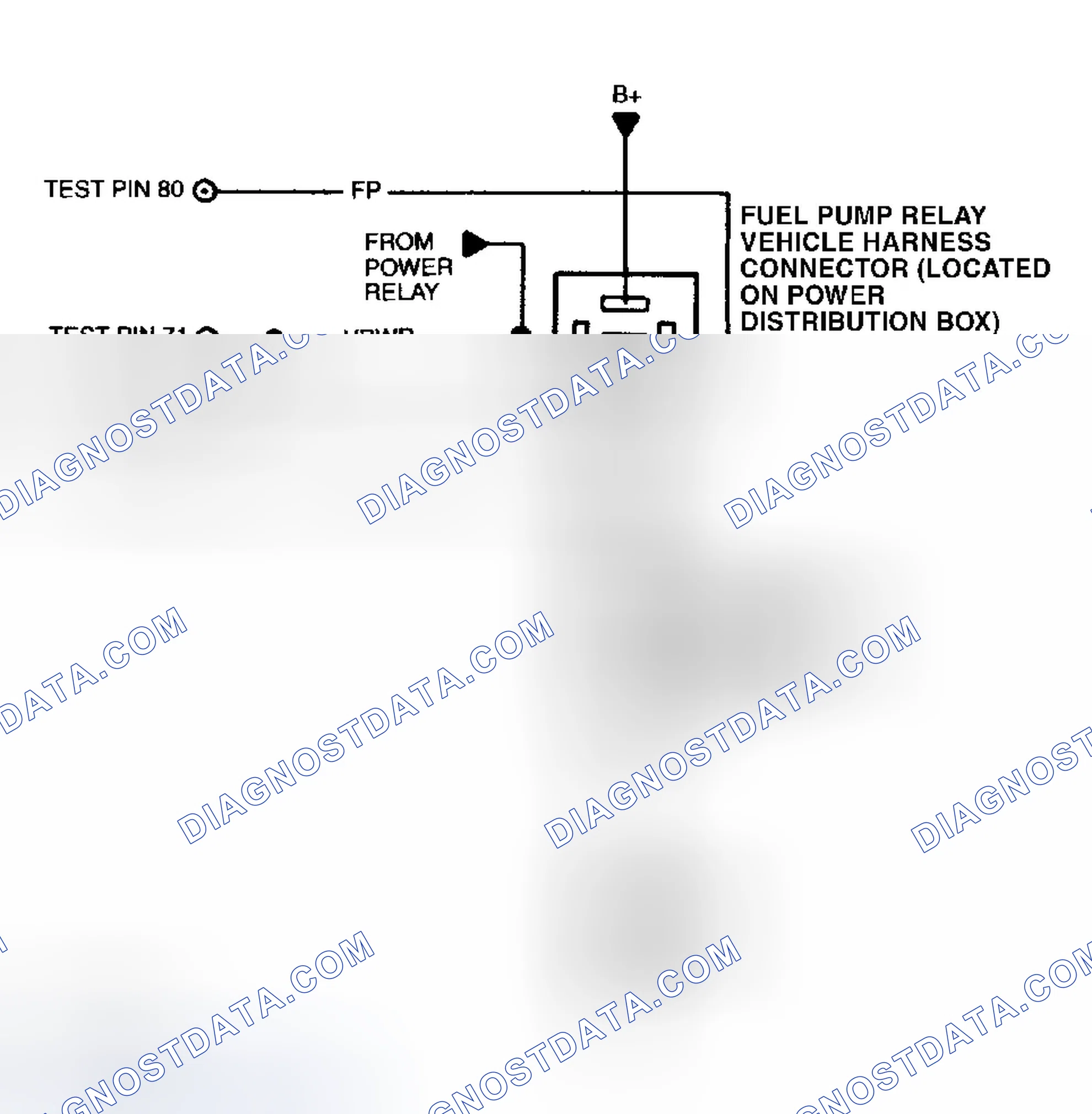 Scheme 60: Fuel System Test Circuit & Connector Terminals