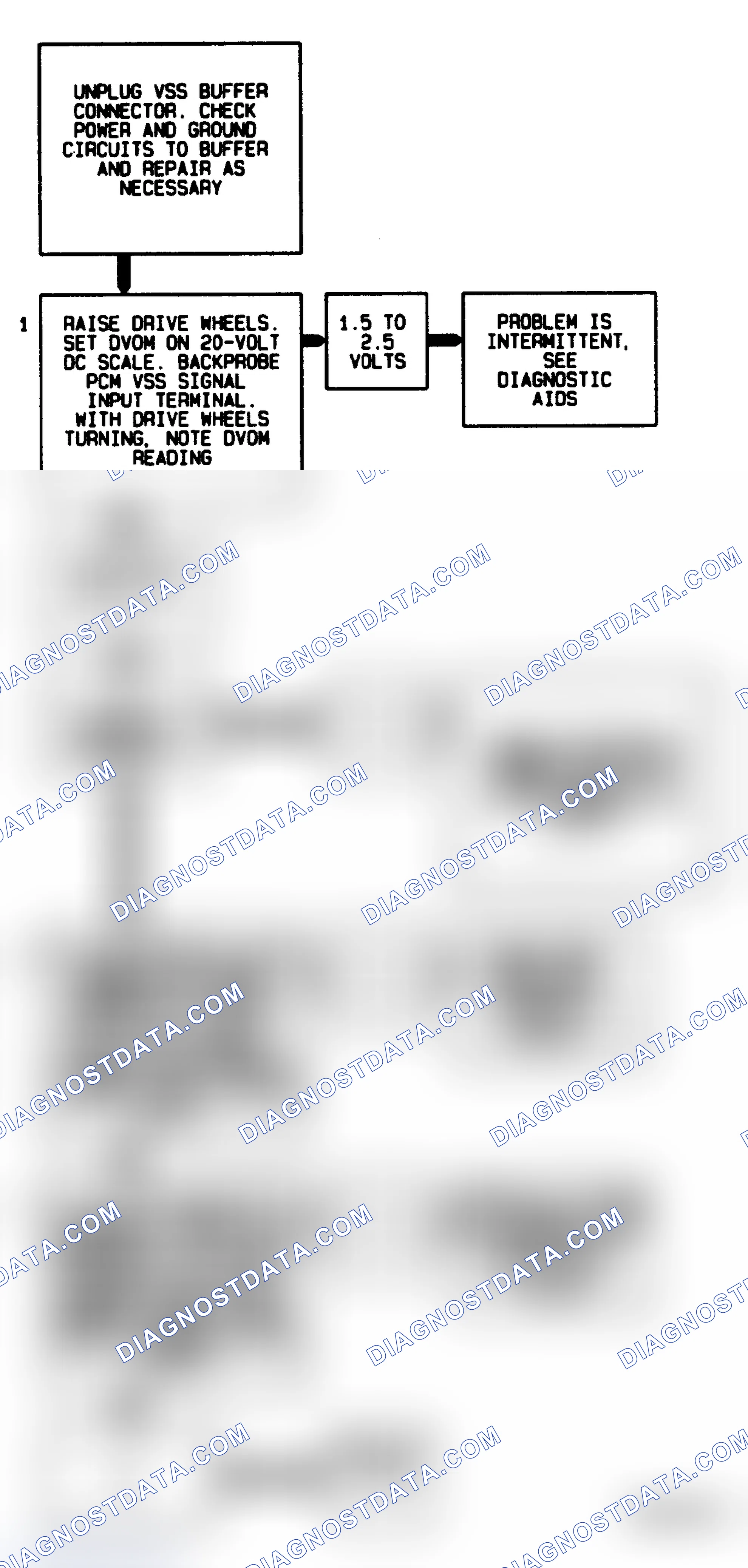 Scheme 104: Code 24, Flow Chart Vehicle Speed Sensor