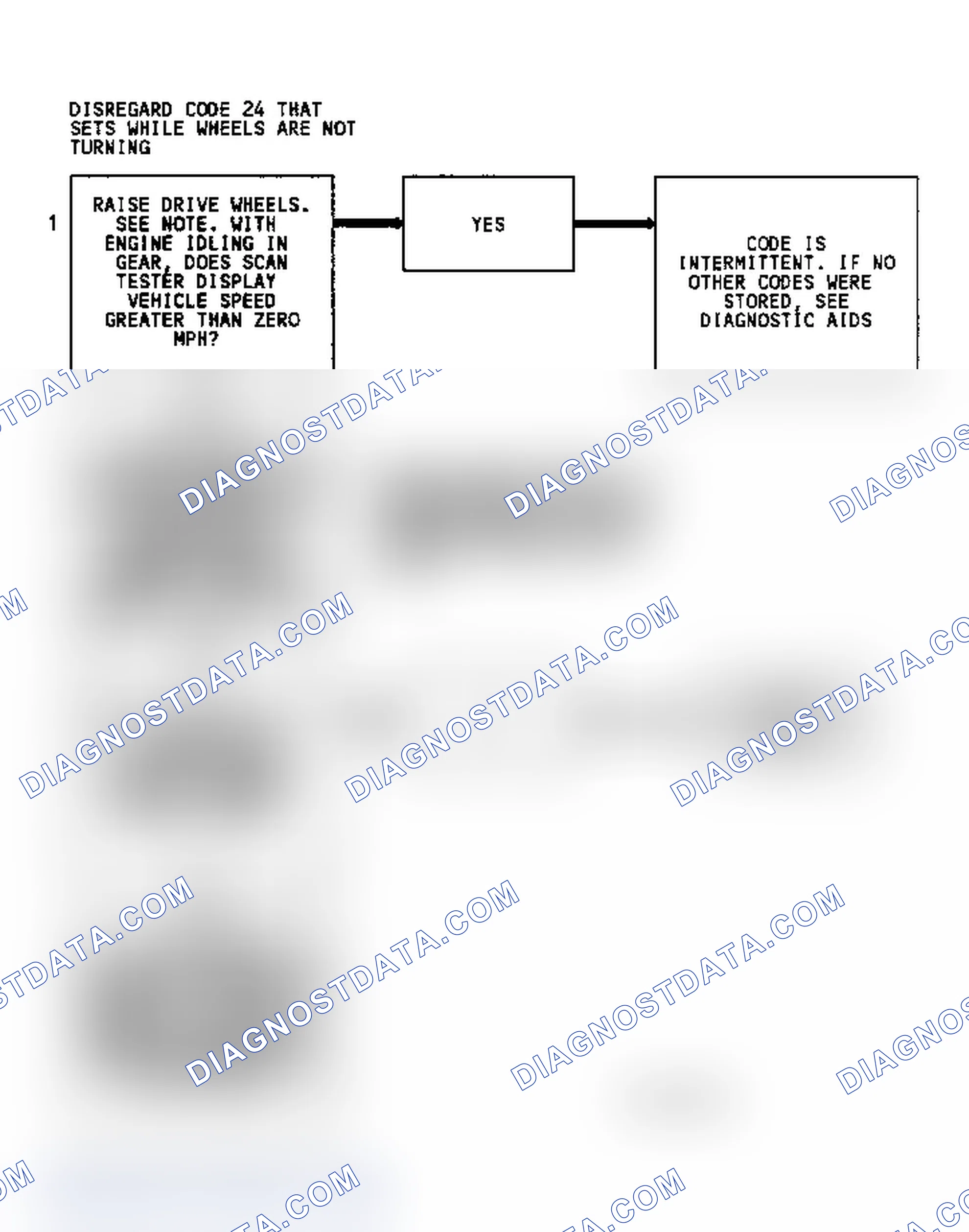 Scheme 125: Diagnostic Aids