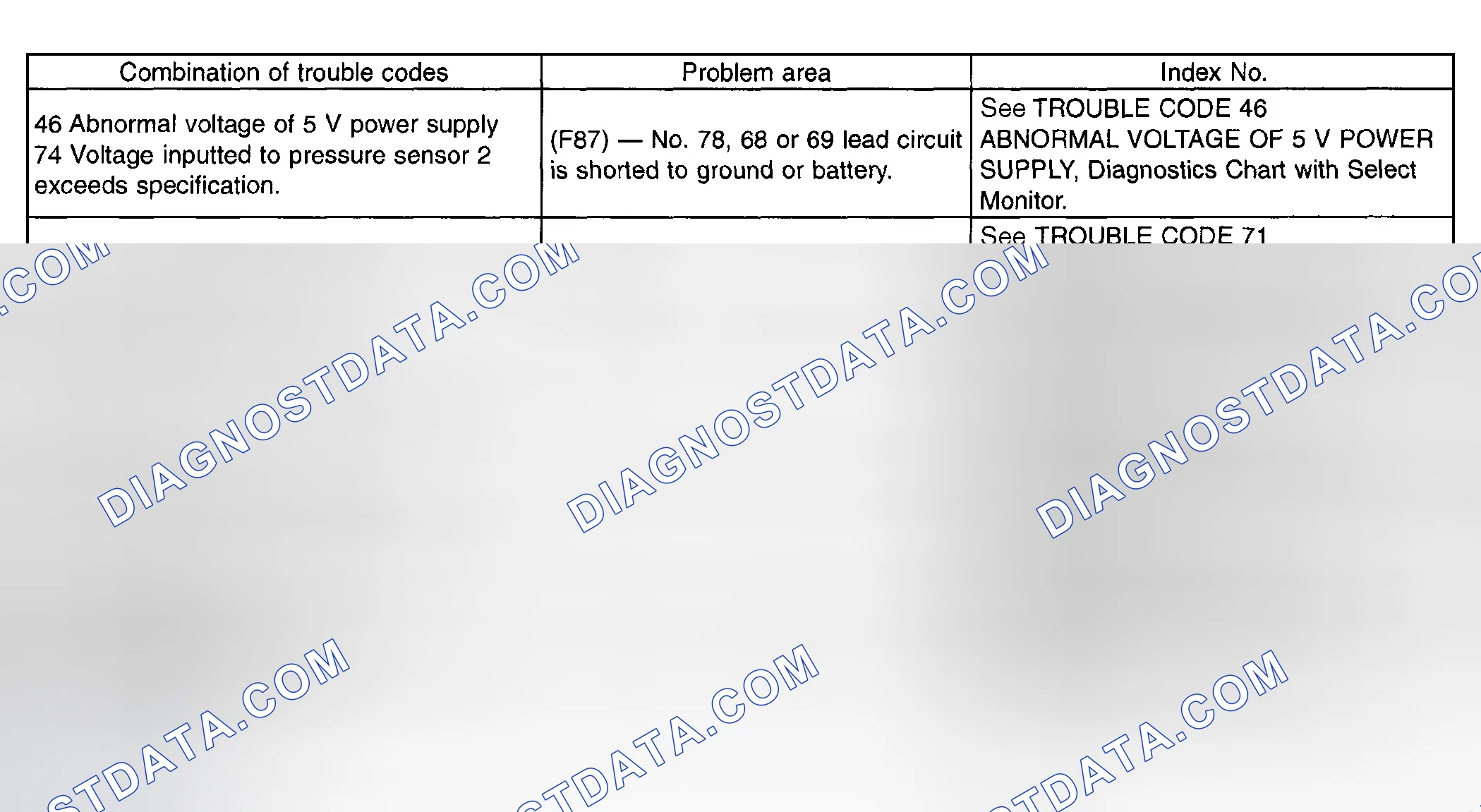 Scheme 323: Diagnostic Trouble Code Chart - (With Subaru Select Monitor) - (5 Of 5)