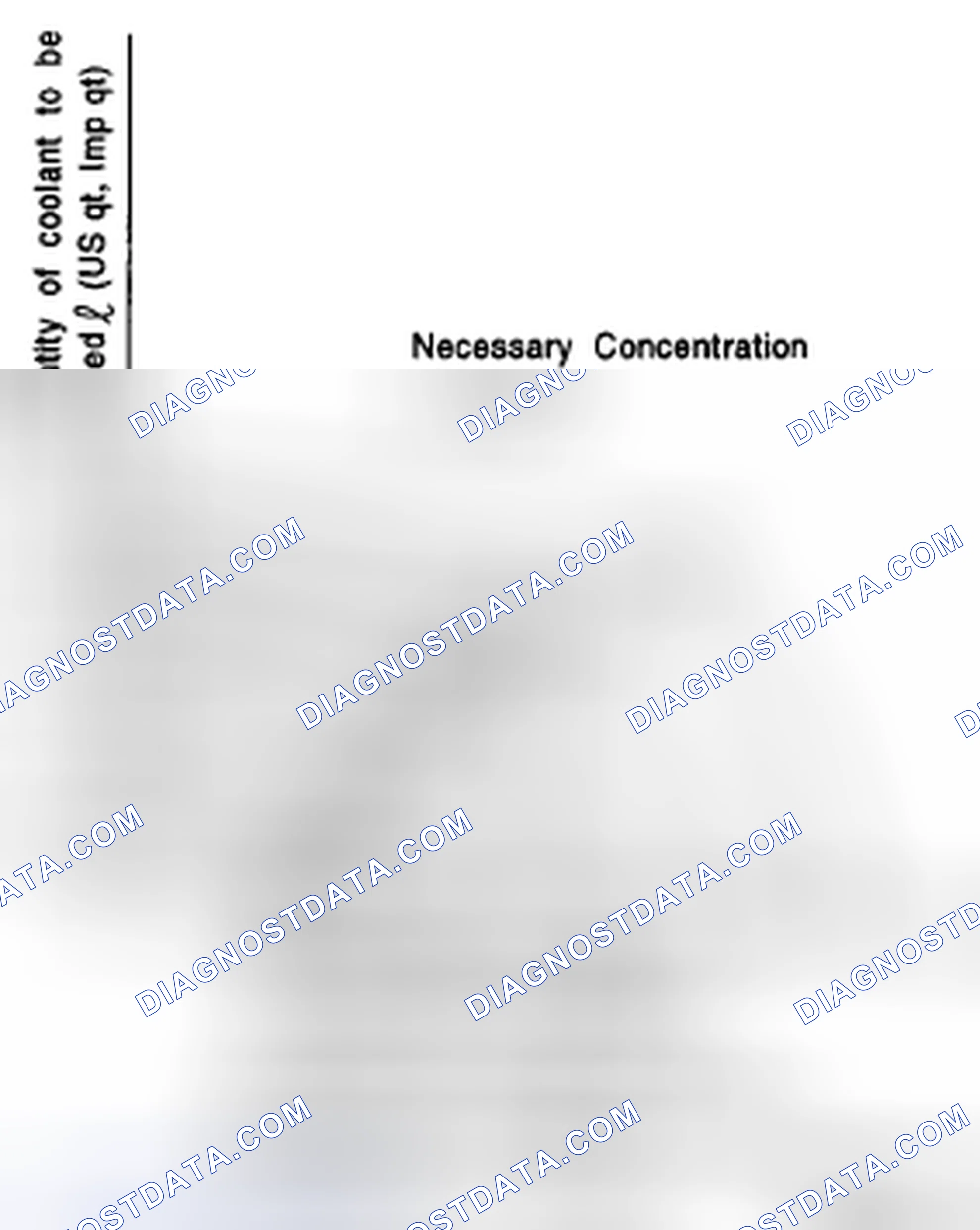 Scheme 12: PROCEDURE TO ADJUST THE CONCENTRATION OF THE COOLANT