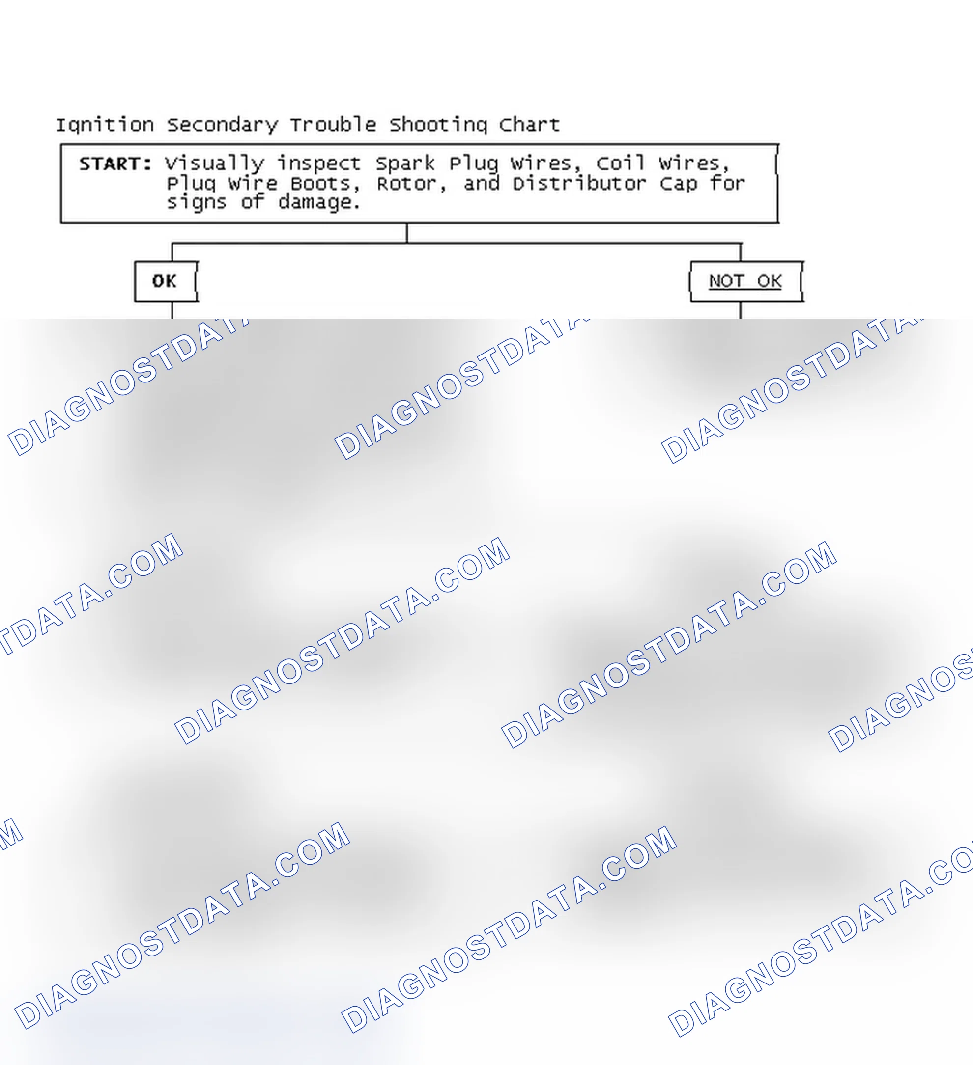 Scheme 3: Ignition Secondary Trouble Shooting Chart