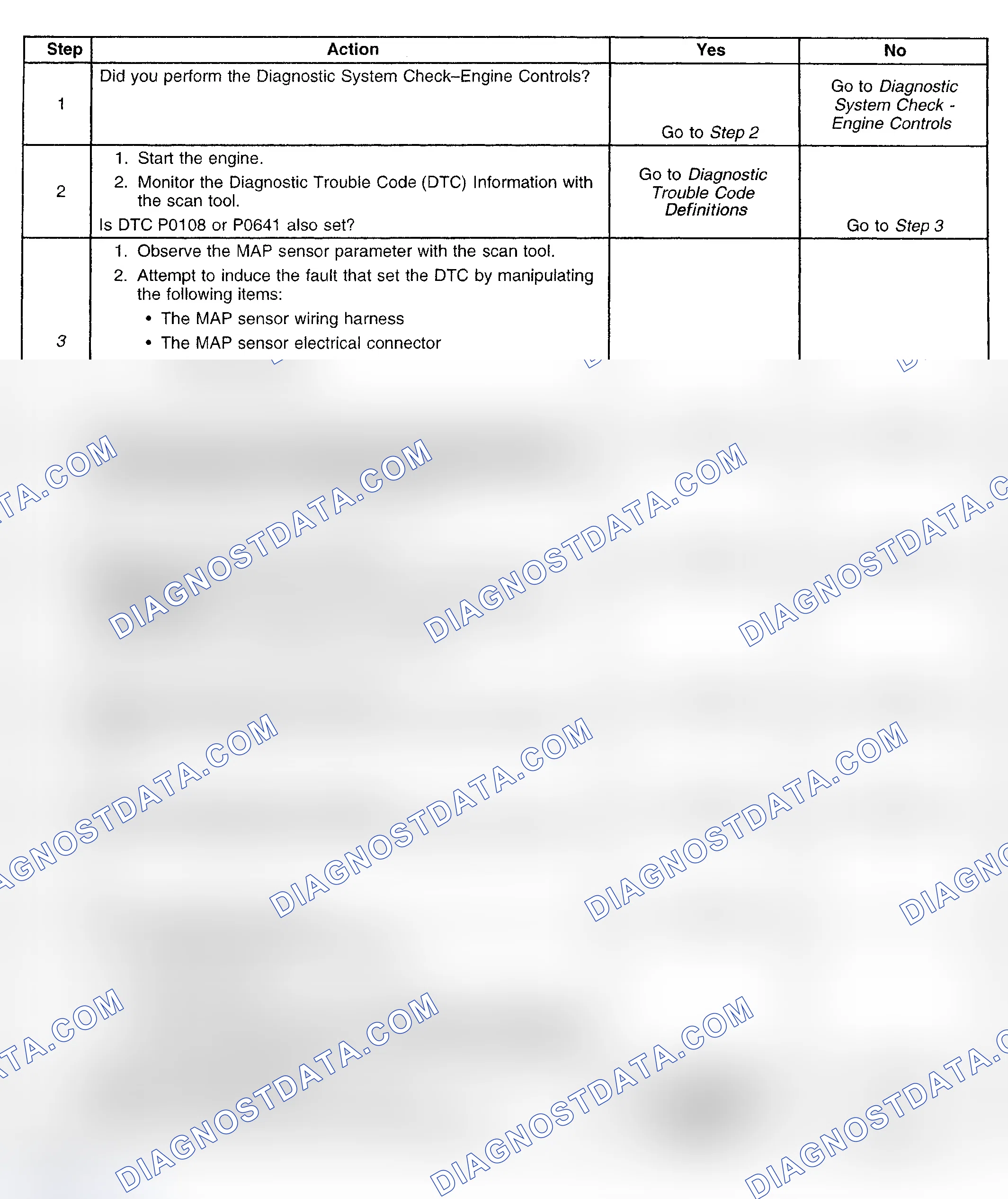 Scheme 391: Diagnostic Procedure