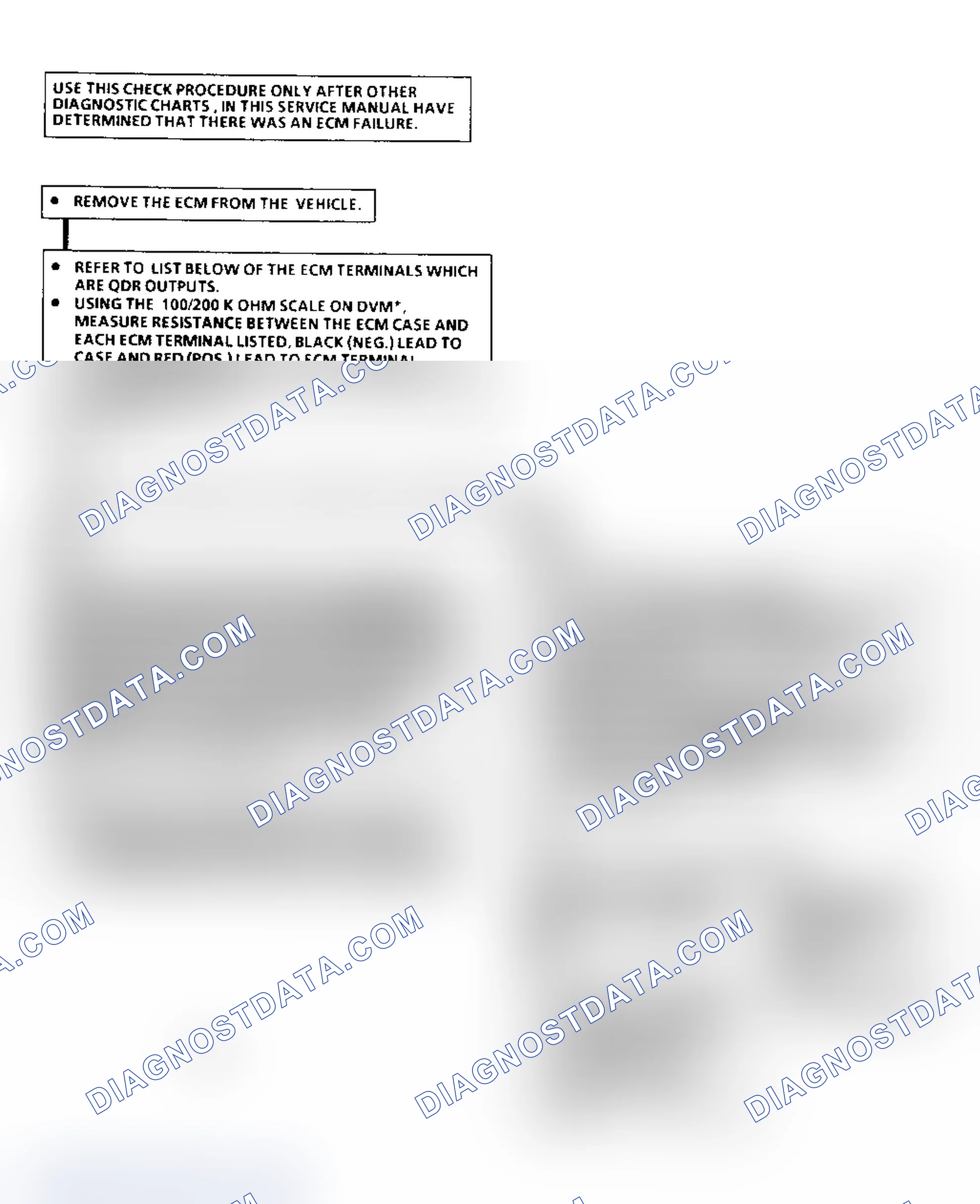Scheme 324: Chart C1: ECM QuaD-Driver Check Flow Chart