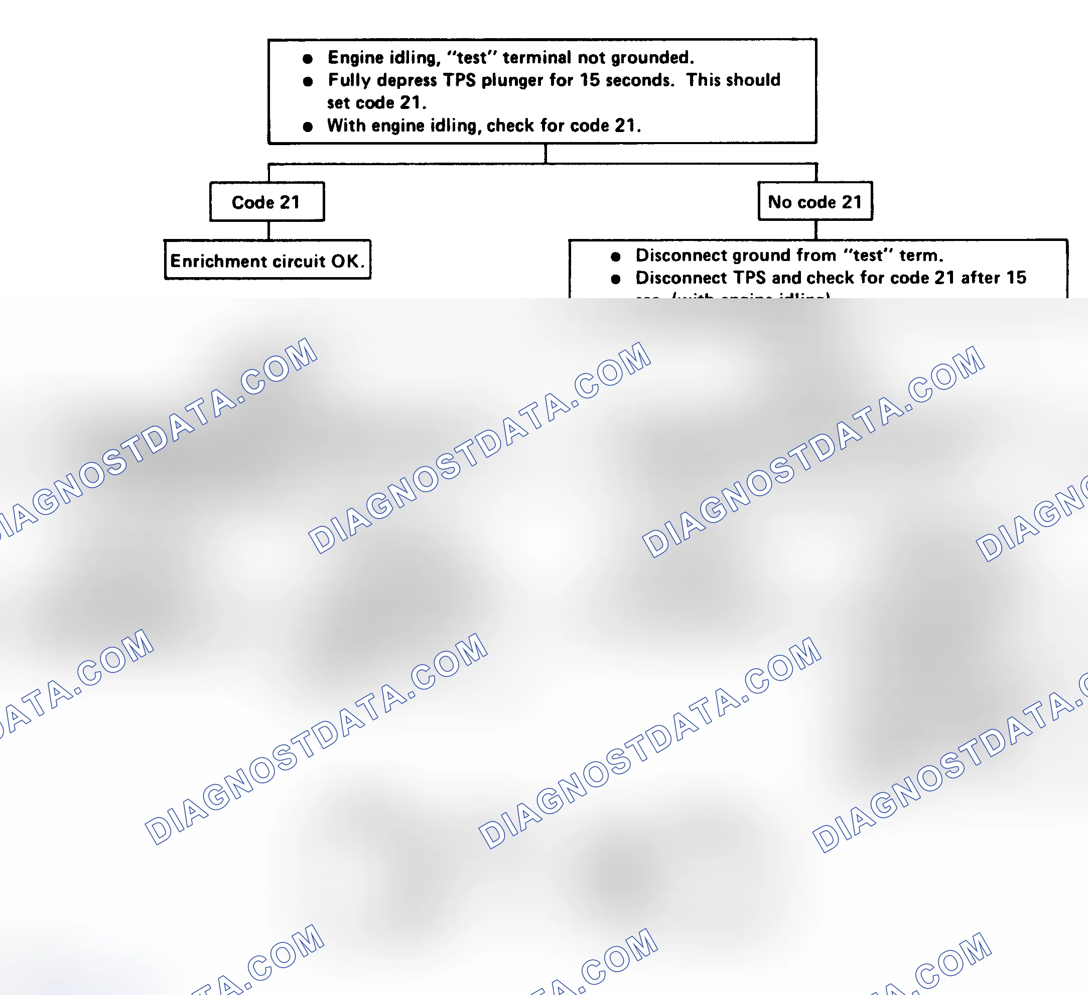 Scheme 178: Chart 4 - TPS Enrichment Check