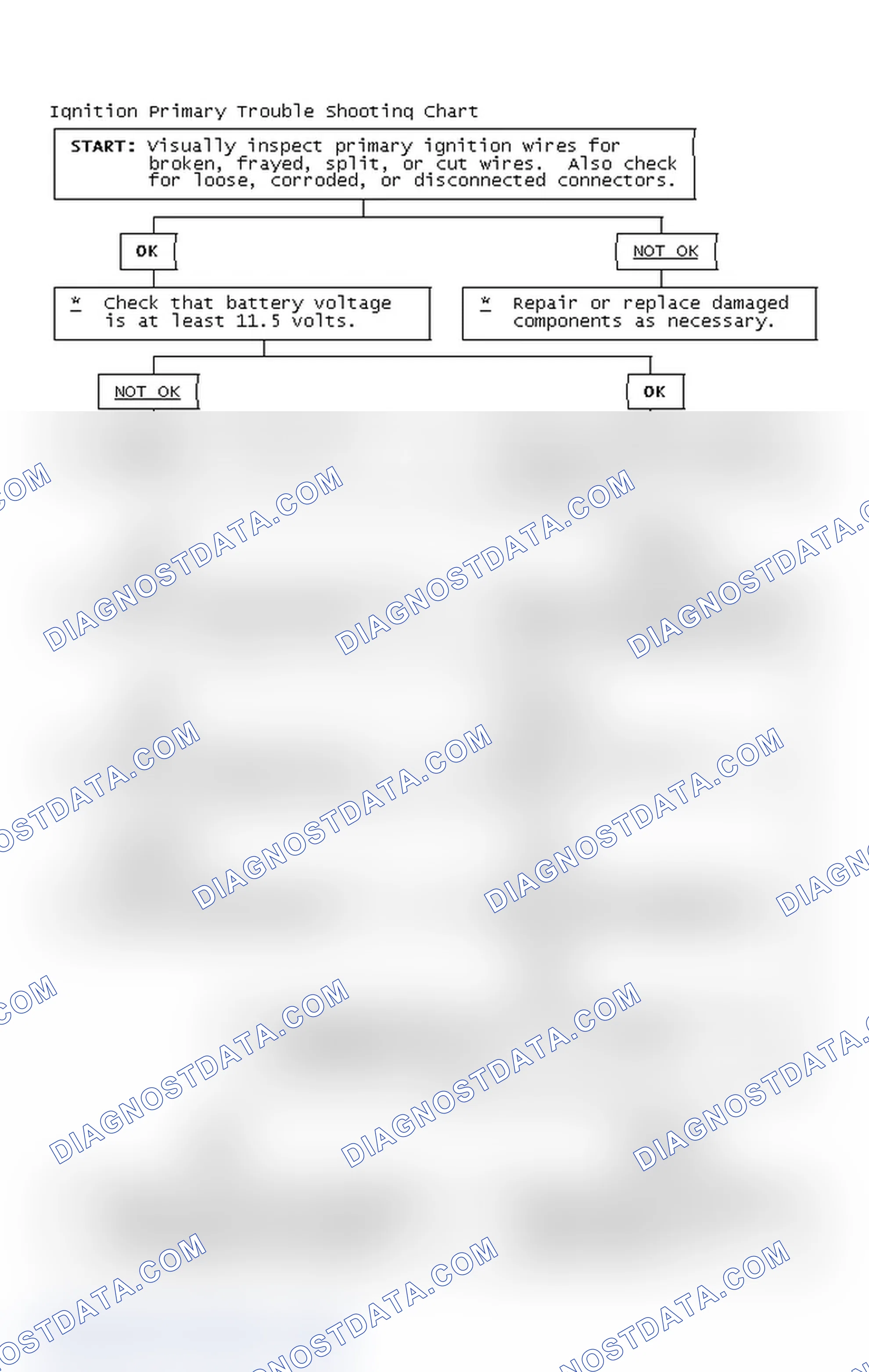 Scheme 4: Ignition Primary Trouble Shooting Chart
