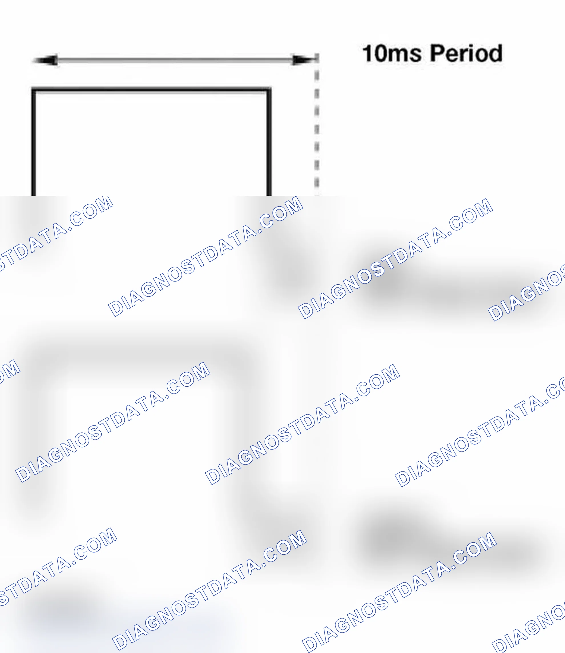 Scheme 380: Duty Cycle