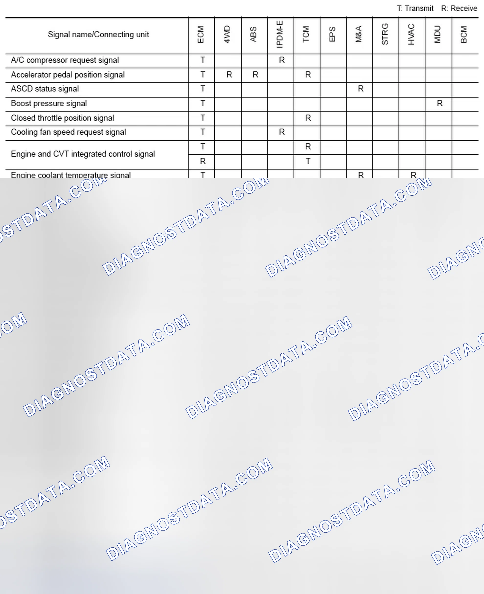 Scheme 26: CAN COMMUNICATION SYSTEM: CAN Communication Signal Chart