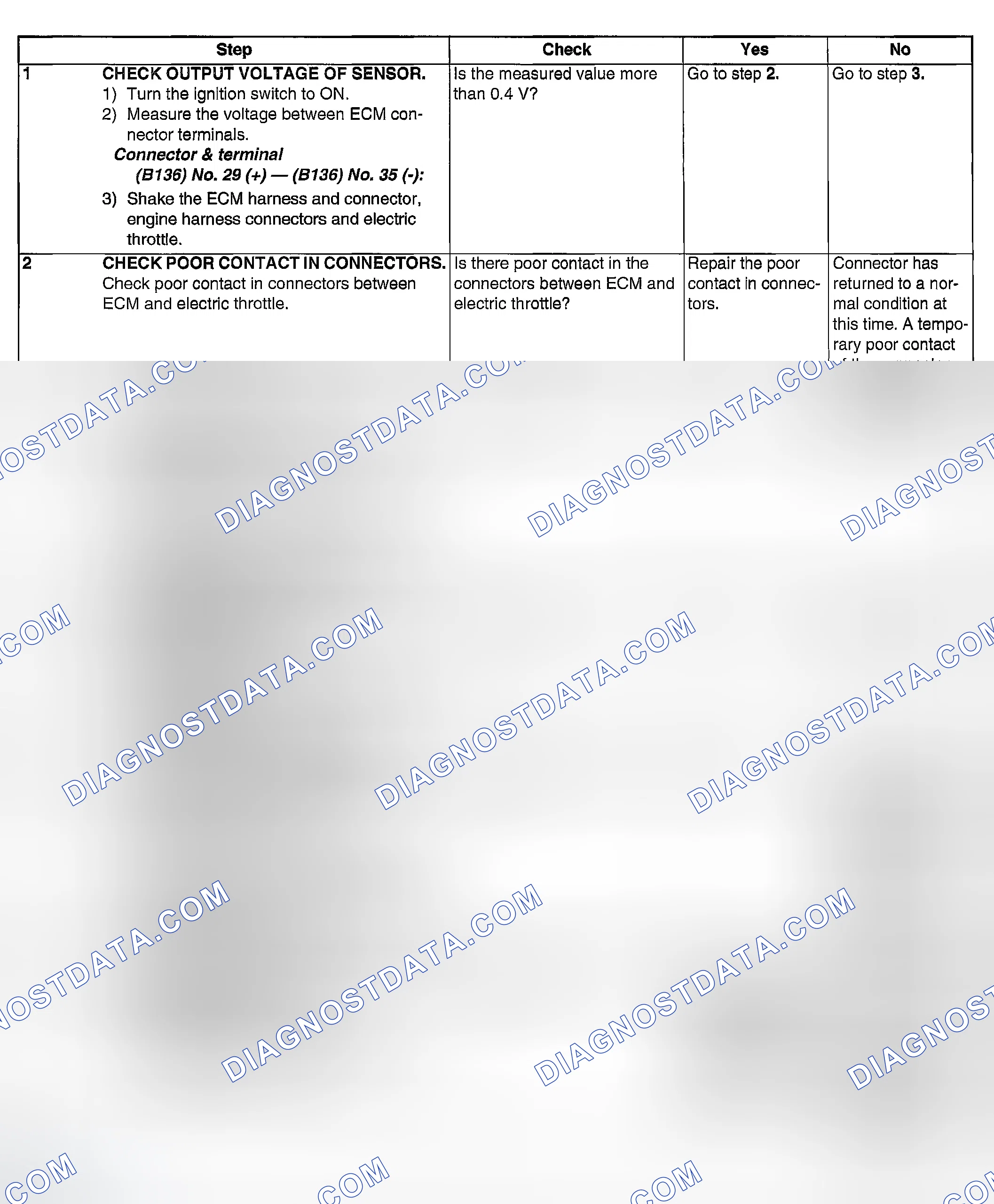 Scheme 1791: DIAGNOSTIC PROCEDURE