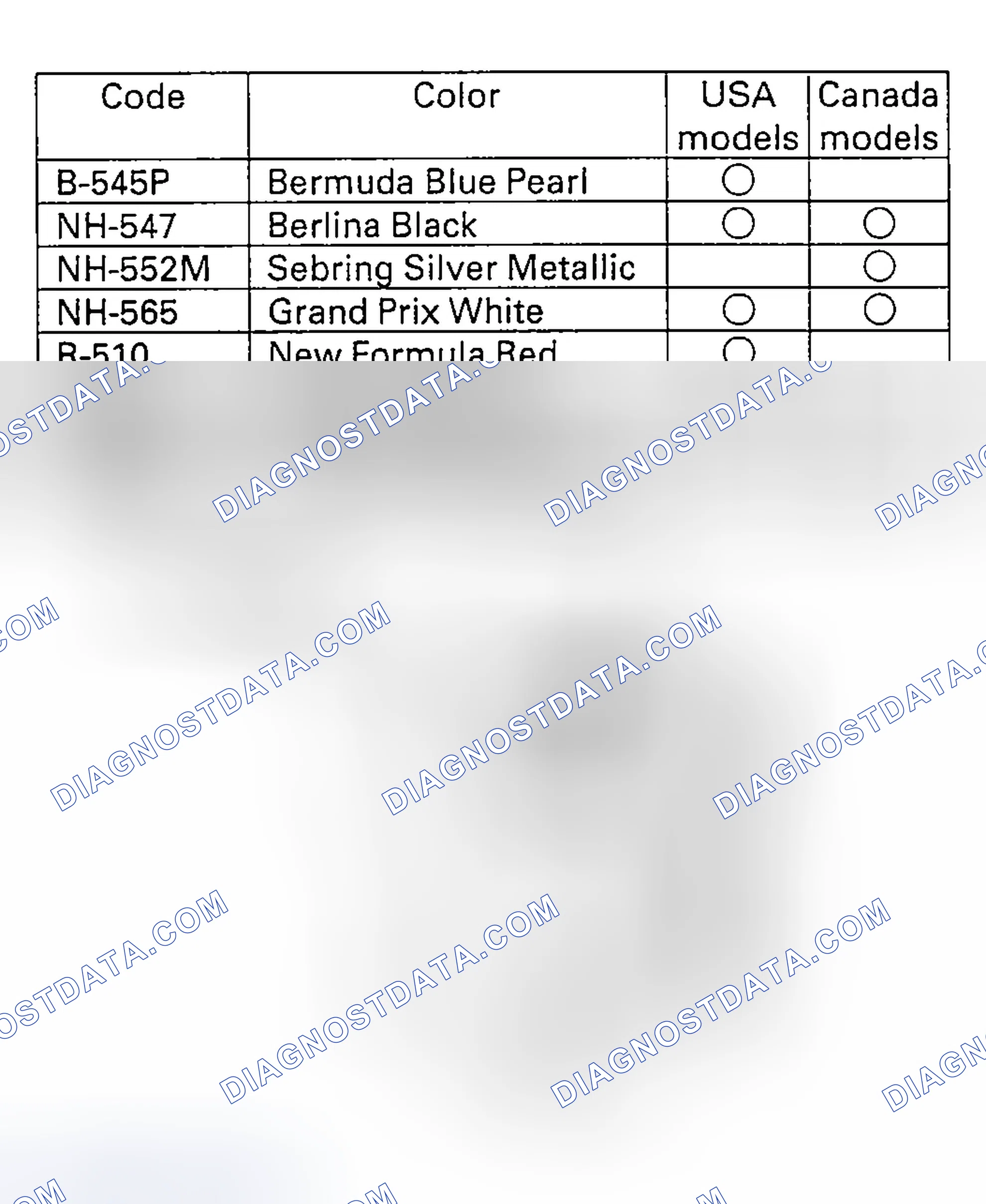 Scheme 32: Paint Code
