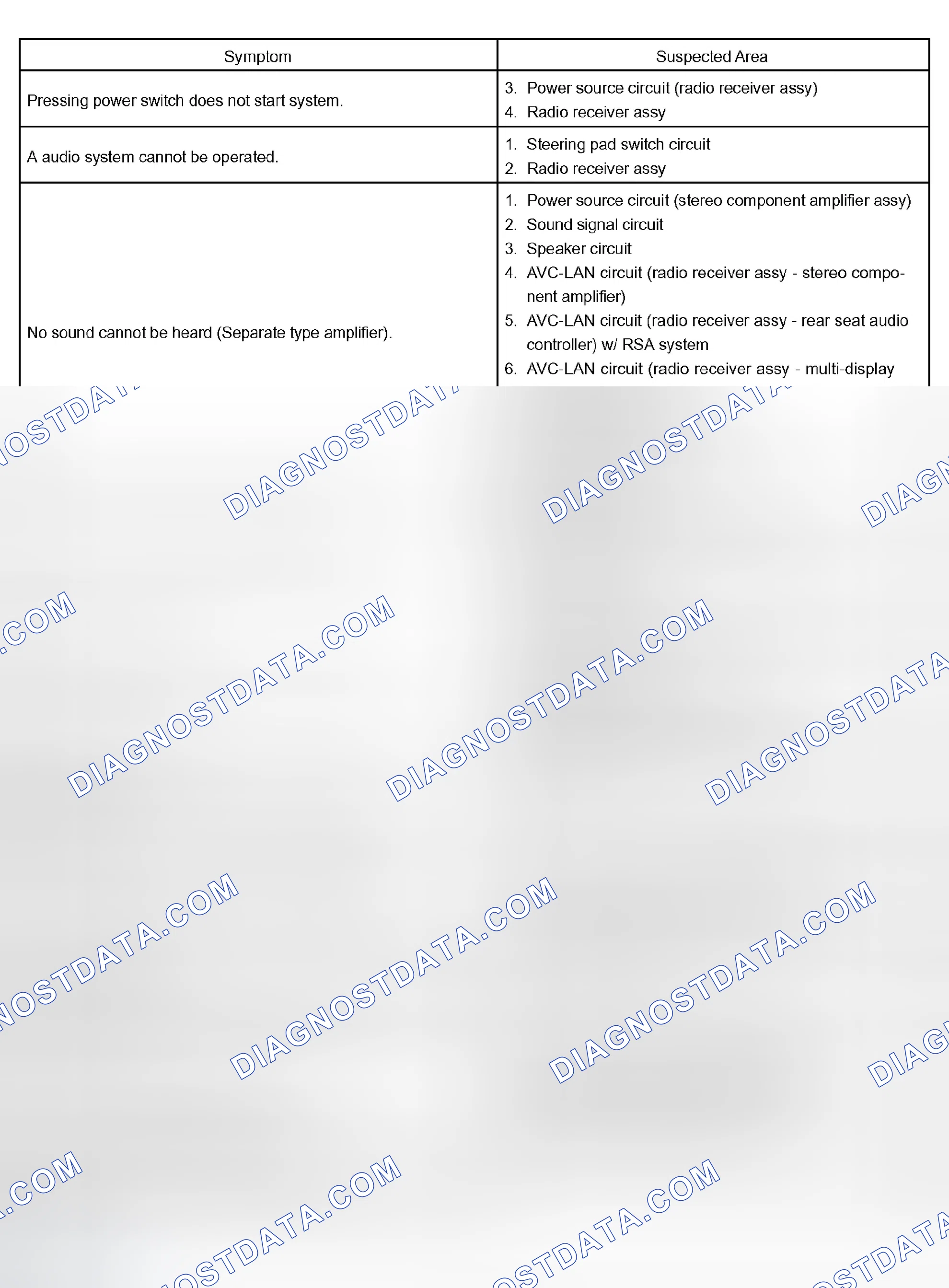 Scheme 80: RADIO RECEIVER ASSY