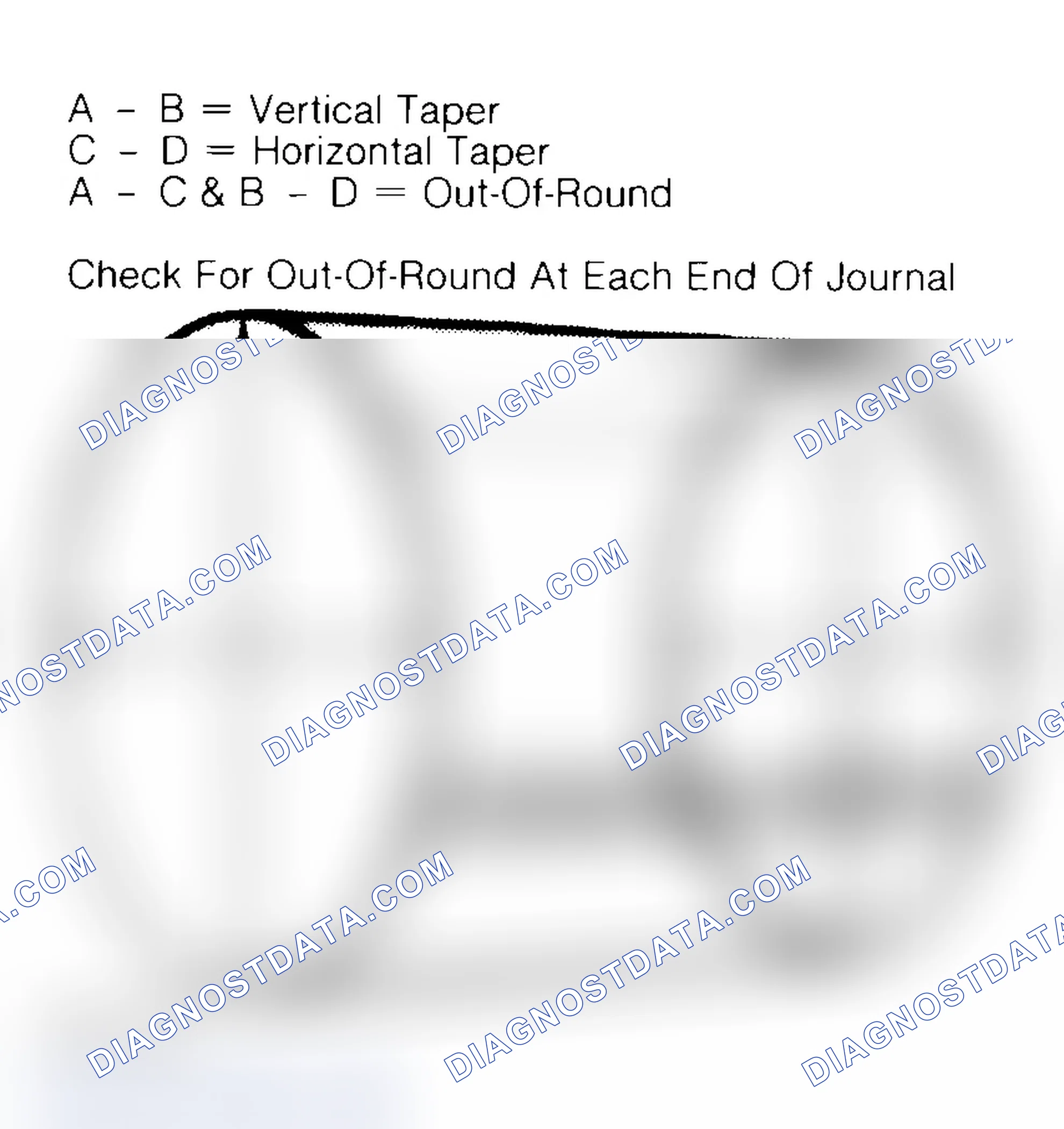 Scheme 22: Measuring Crankshaft Journals