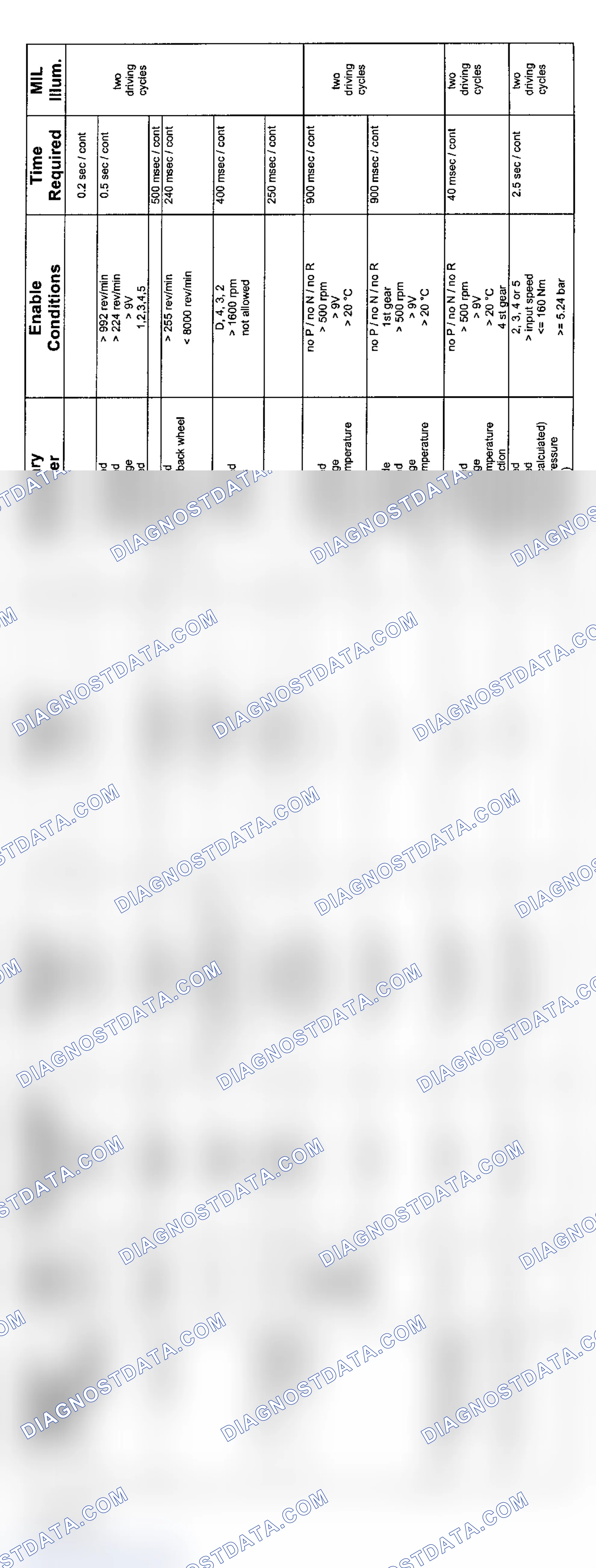 Scheme 24: 6-Cylinder: 5HP19 Transmission Diagnosis (9/02-2003 - 1 Of 3)