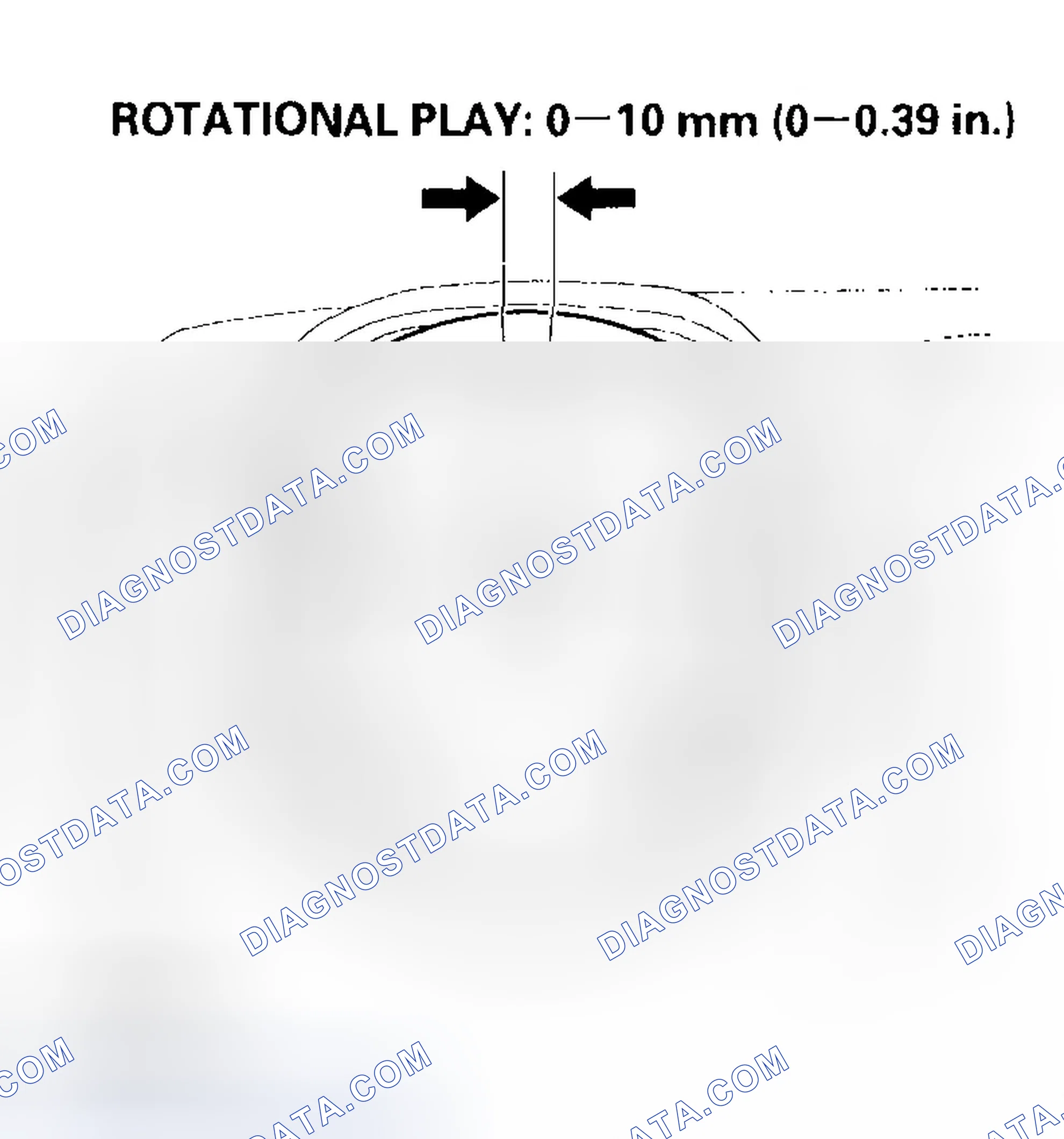 Scheme 7: Steering Wheel Rotational Play Check