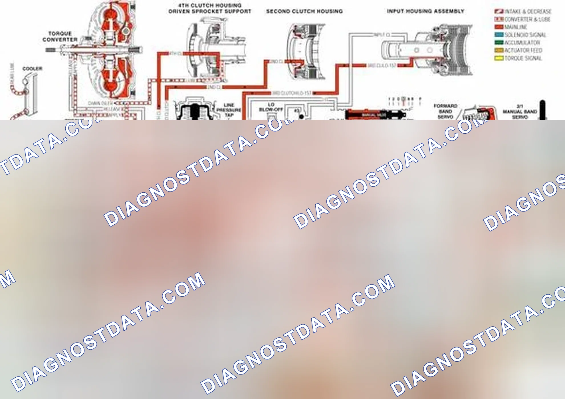 Scheme 263: Converter Clutch Blow-off Valve