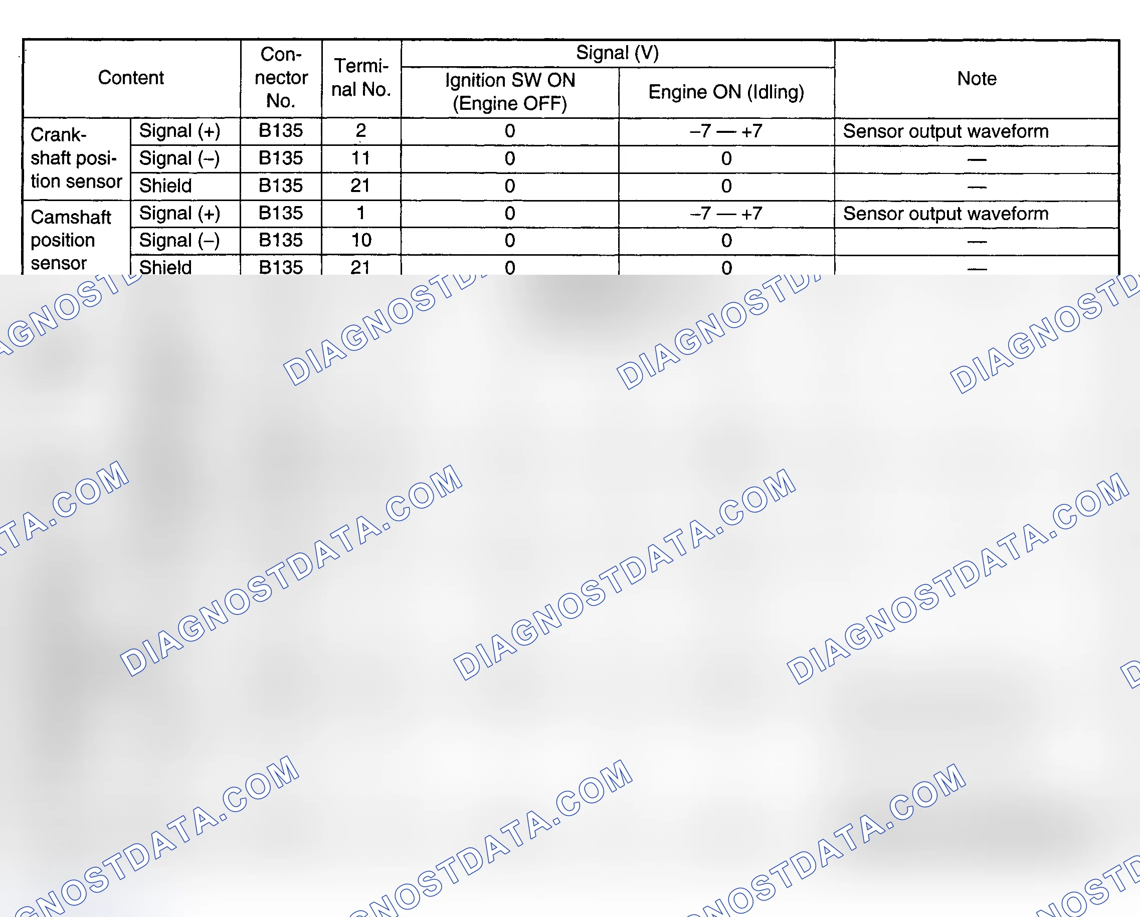 Scheme 11: PIN VOLTAGE CHARTS (IMPREZA WRX 2.0L)