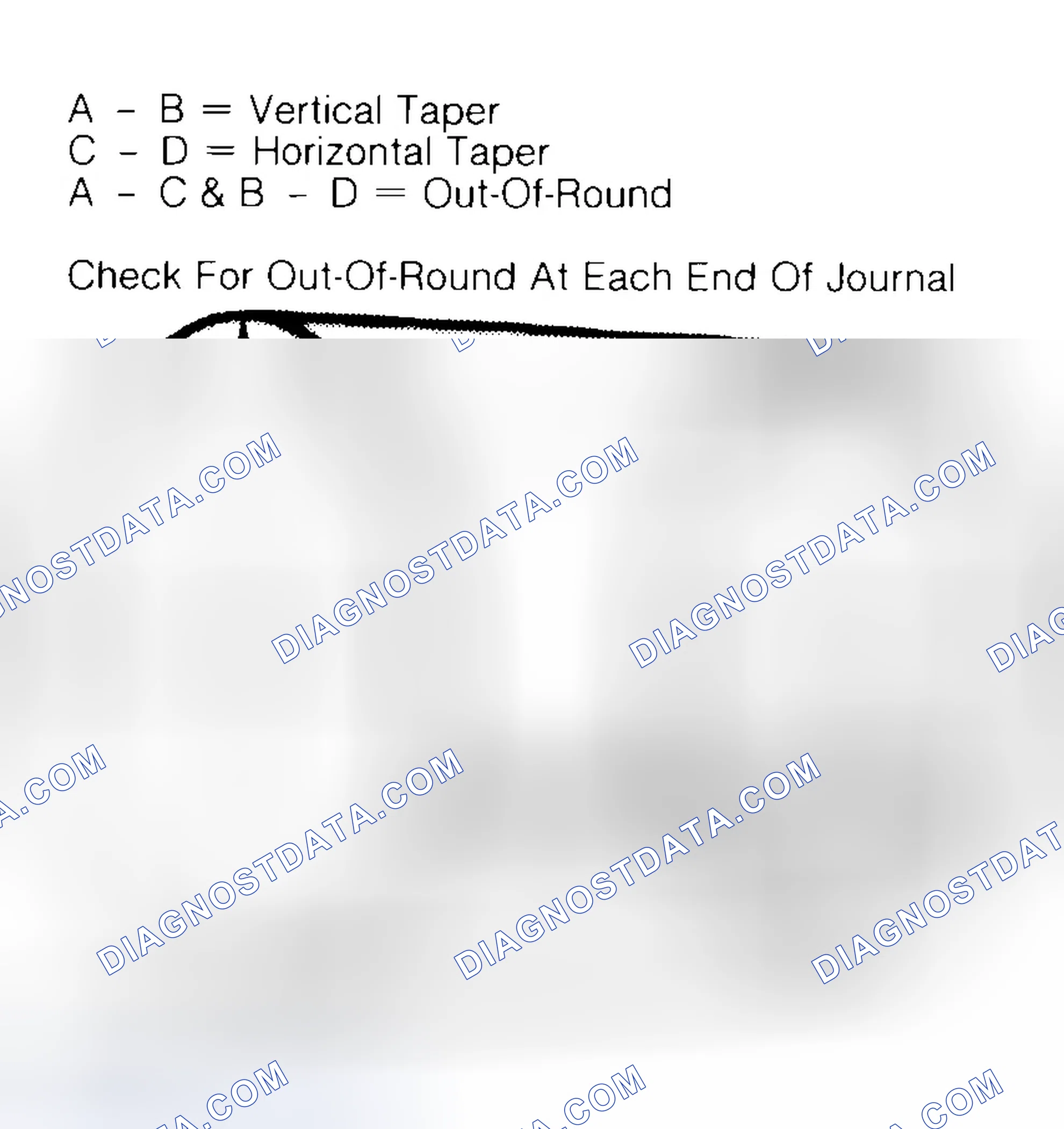 Scheme 5: Measuring Crankshaft Journals