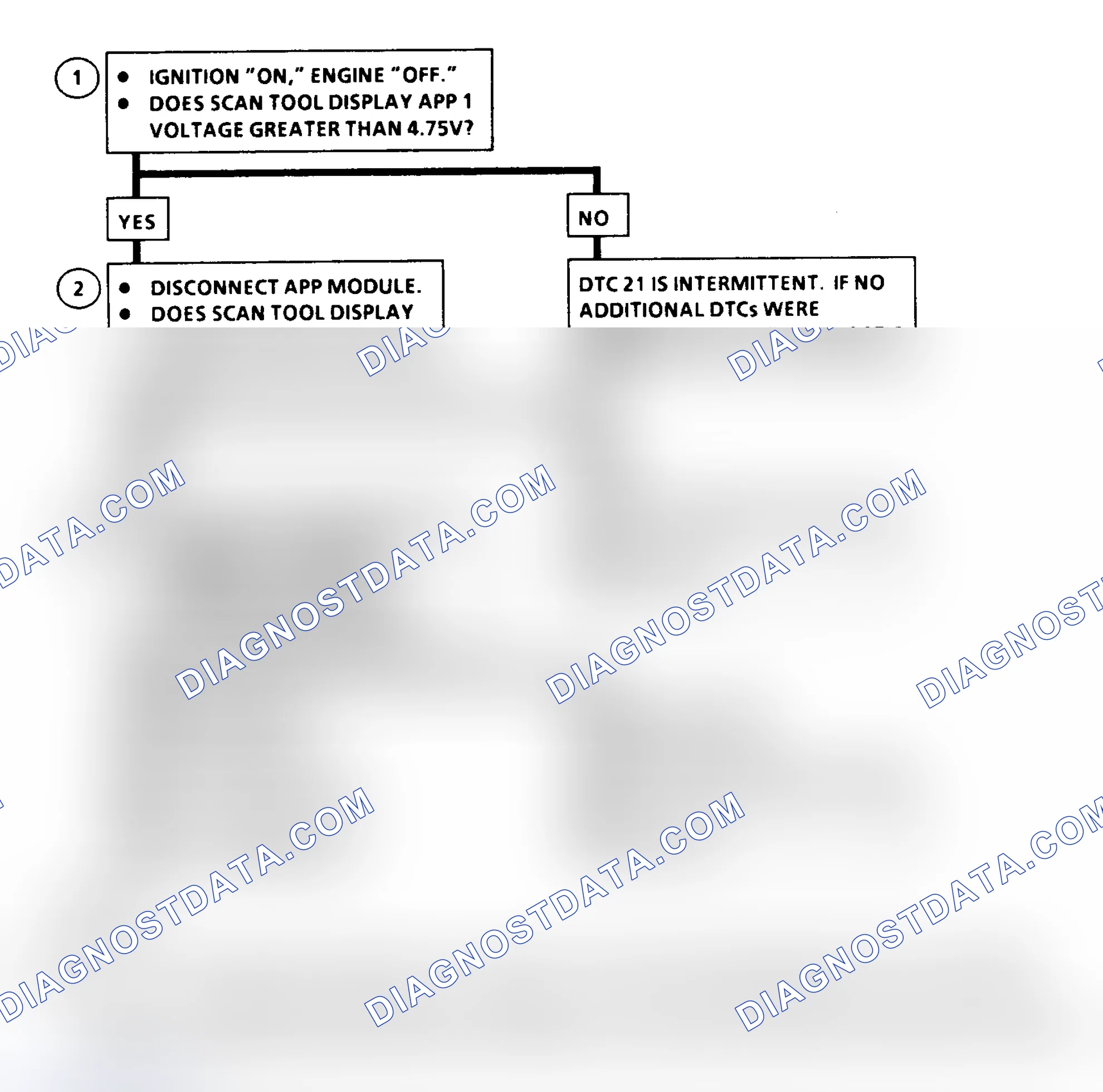 Scheme 186: DTC 21 Flow Chart ("C" & "K" Series) Accelerator Pedal Position No. 1 Circuit High
