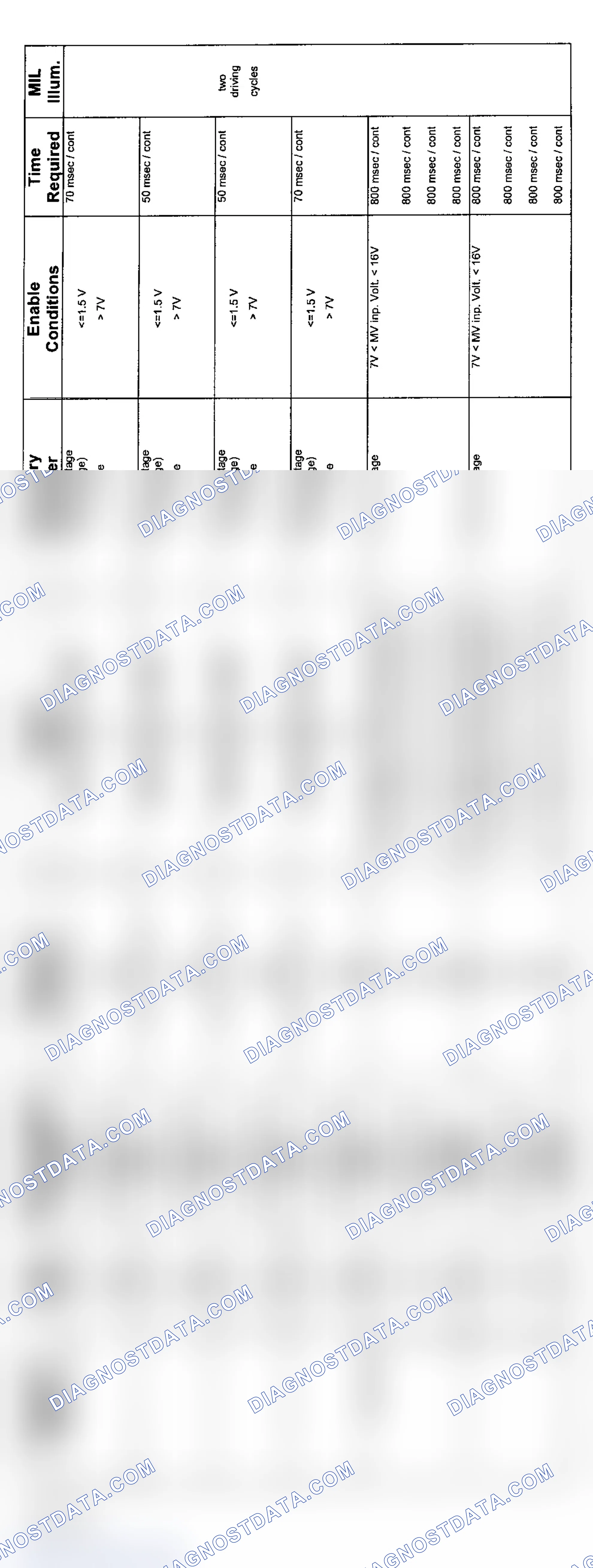 Scheme 40: 6-Cylinder: 5HP19 AWD Transmission Diagnosis (2004 - 2 Of 3)