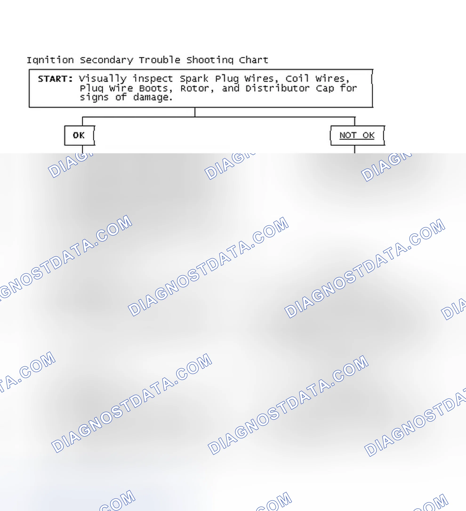Scheme 3: Ignition Secondary Trouble Shooting Chart