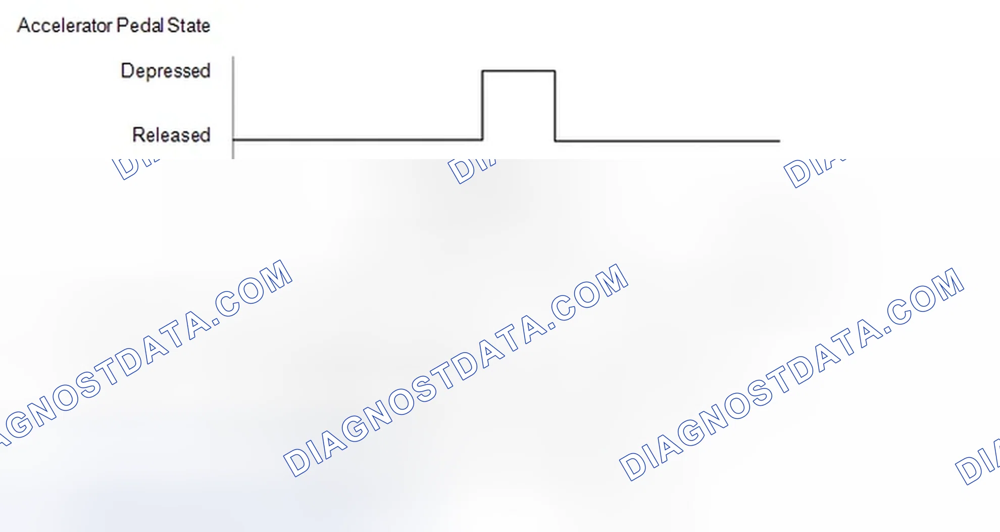 Scheme 296: CONFIRMATION DRIVING PATTERN