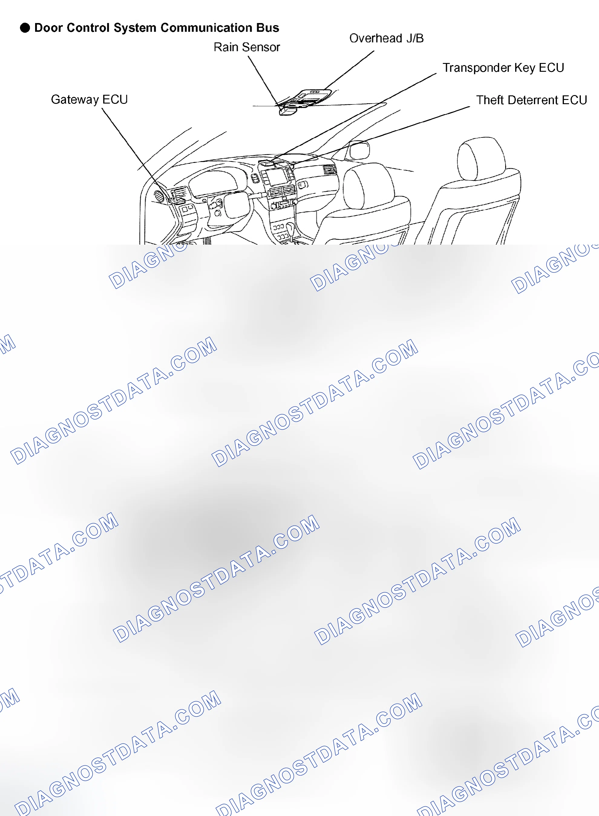 Scheme 26: Locating Door Control System Communication Bus Components